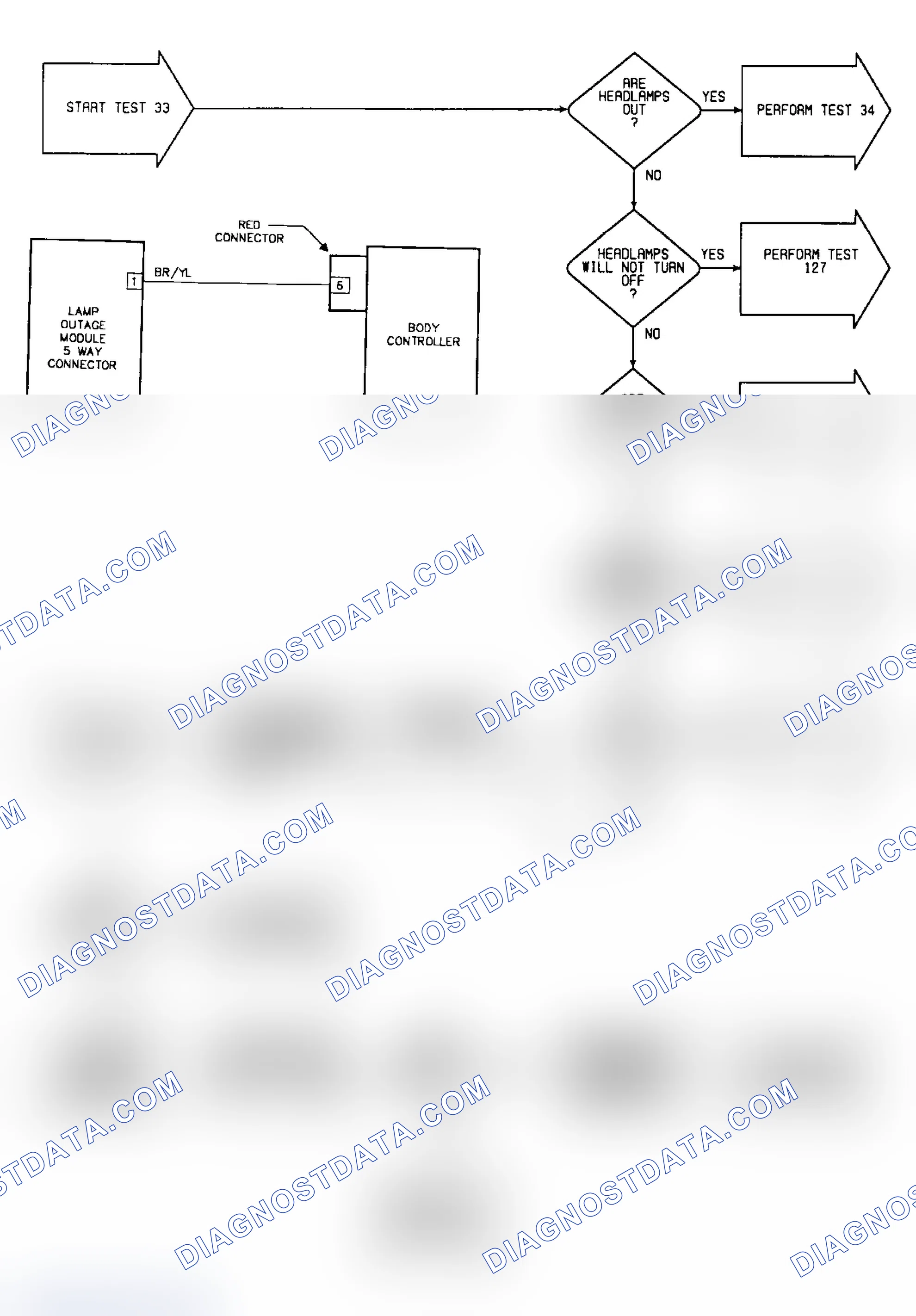 Scheme 525: Test 33: Circuit Diagram & Flow Chart