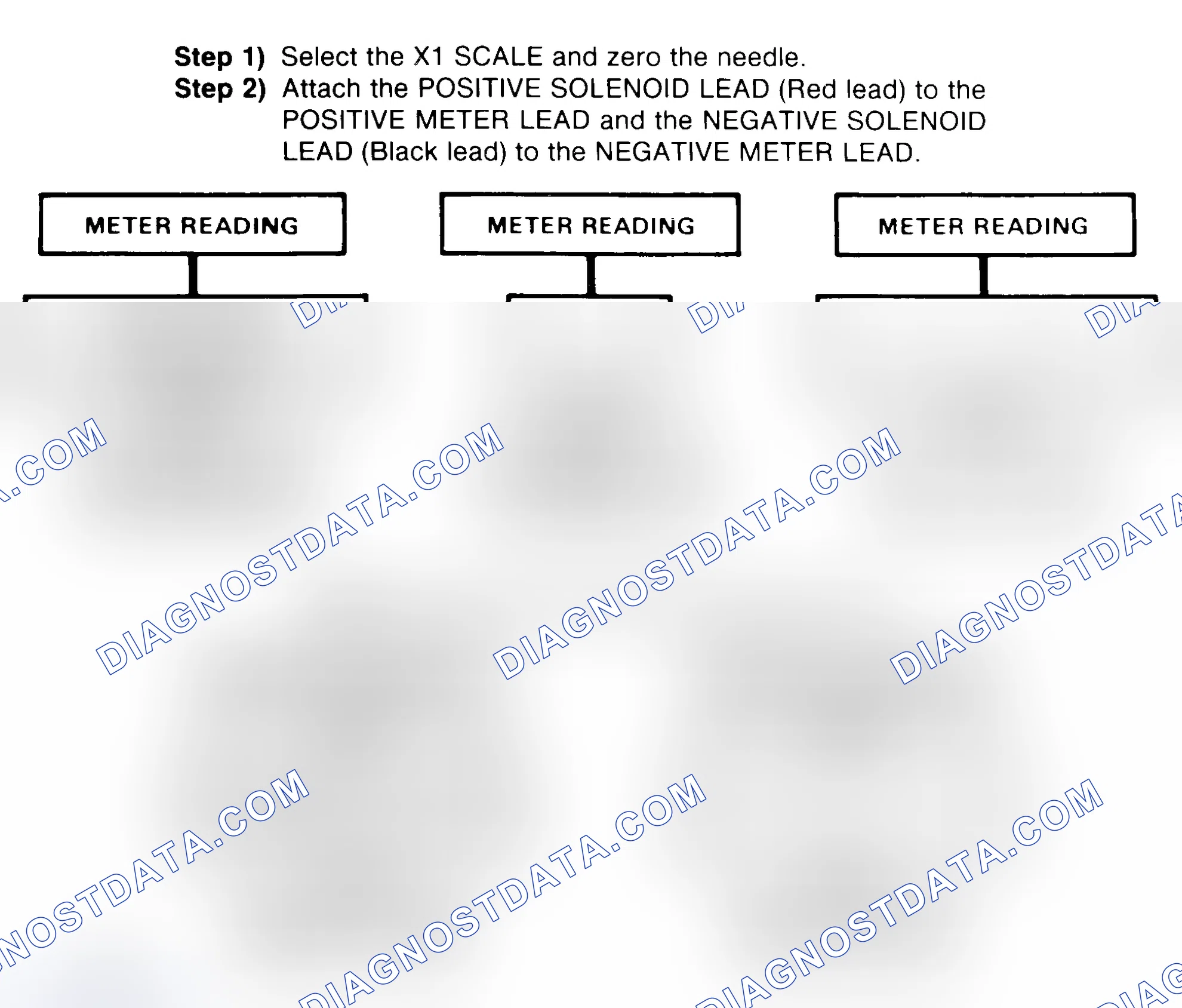 Scheme 2: DIODE CHECK & SOLENOID TEST