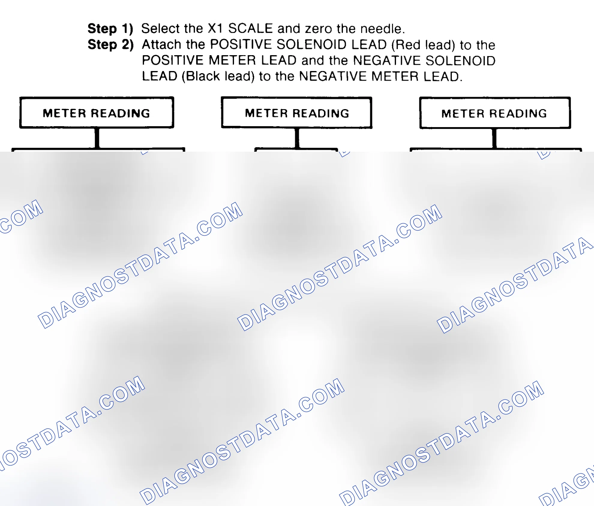 Scheme 2: DIODE CHECK & SOLENOID TEST