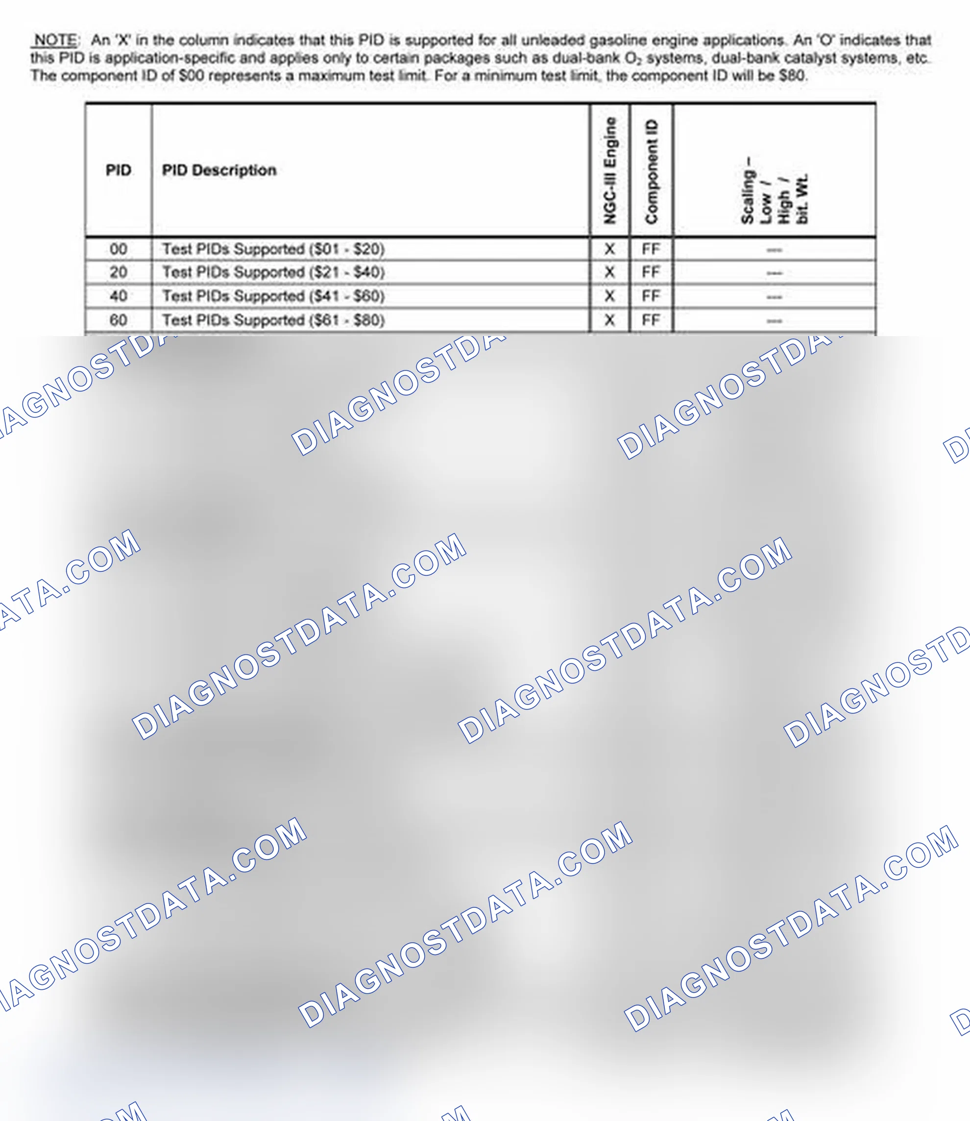 Scheme 21