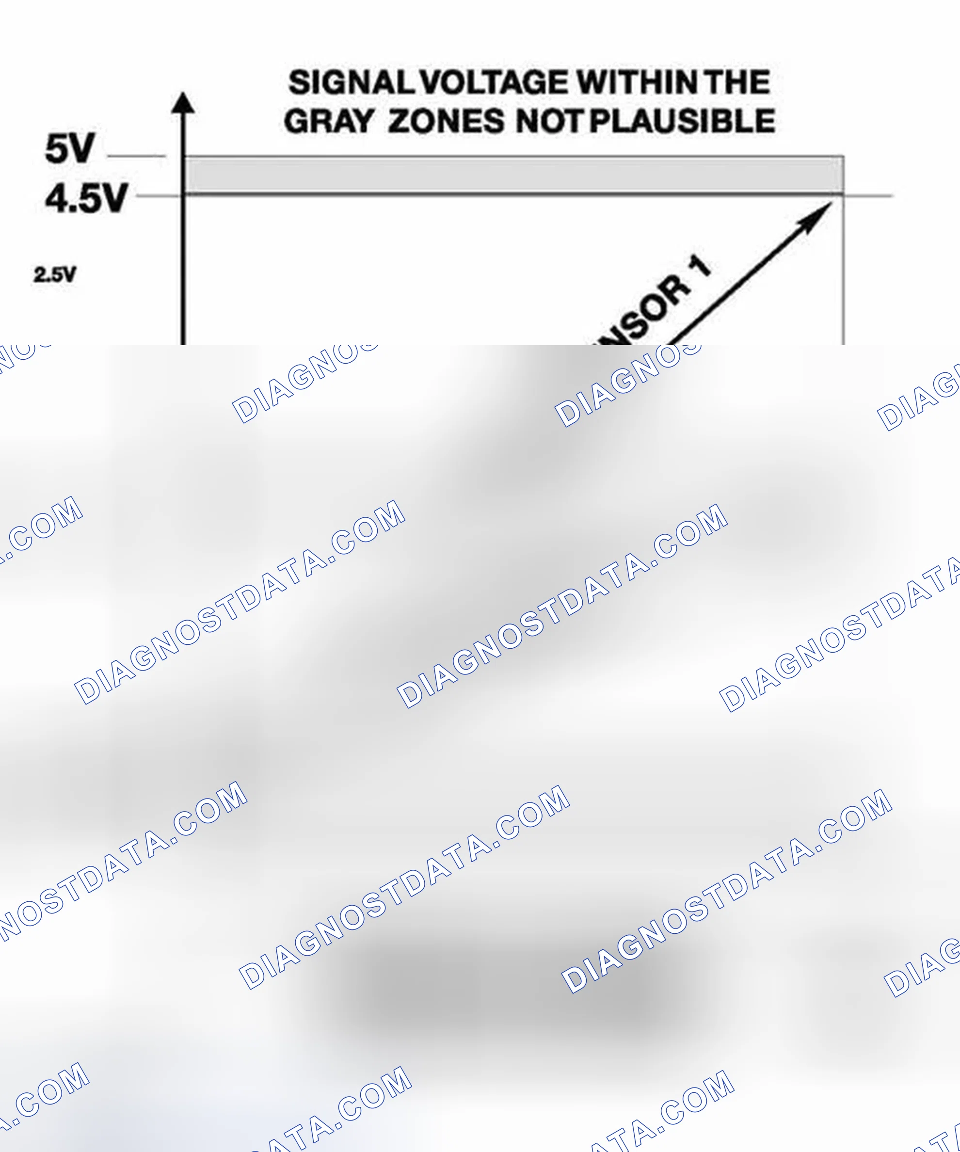 Scheme 435: PWG Signal Monitoring & PWG Failsafe Operation