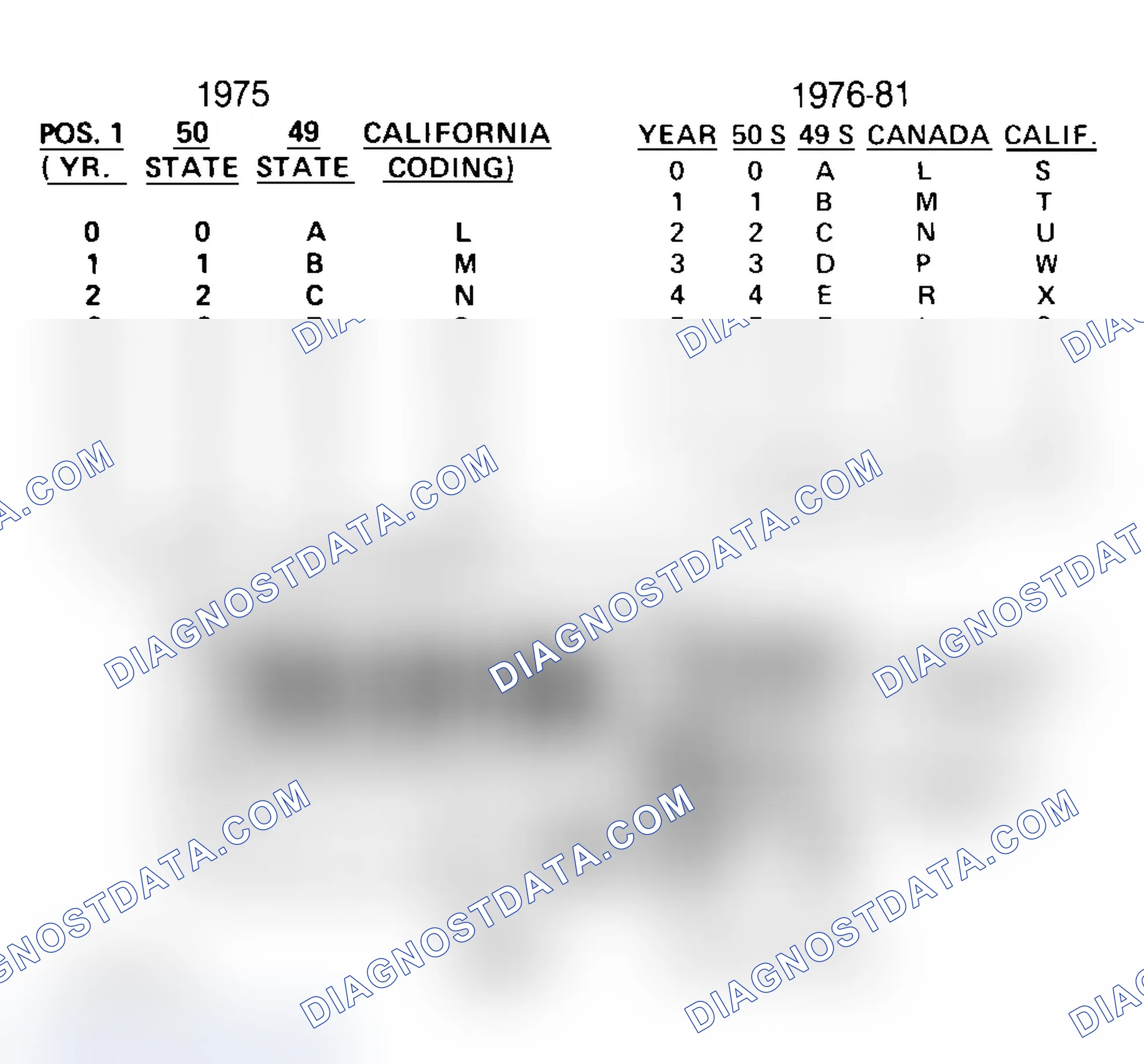 Scheme 33: FORD CALIBRATION LABELS