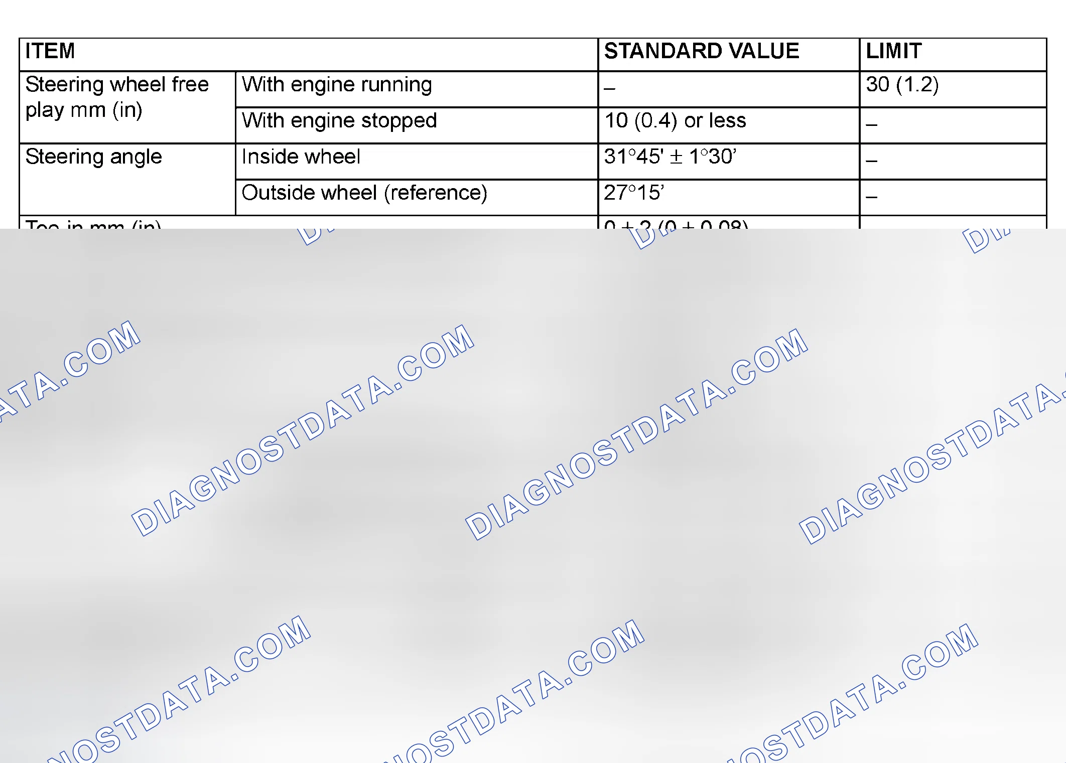 Scheme 8: SERVICE SPECIFICATIONS