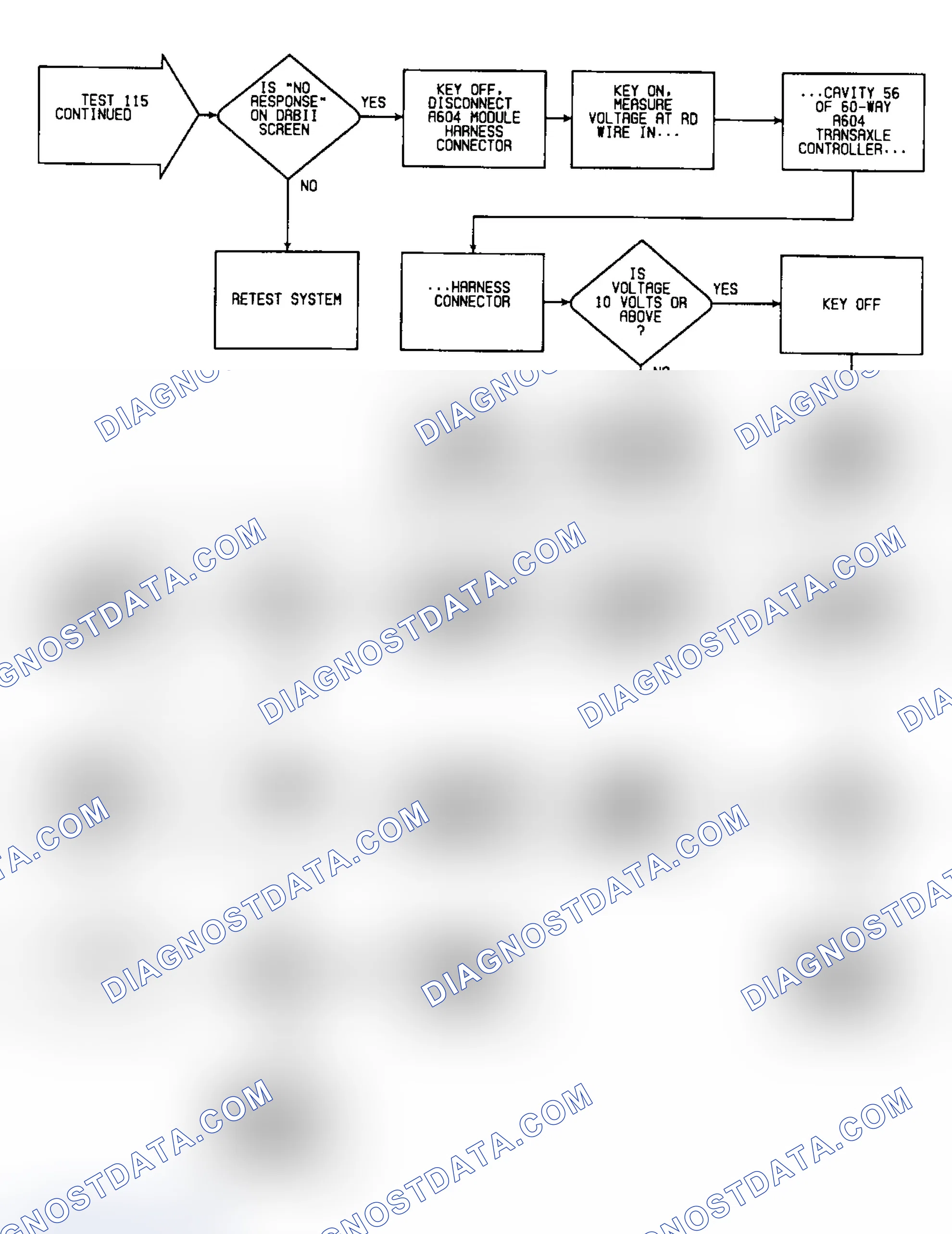 Scheme 247: Test 115: Flow Chart (3 of 3)