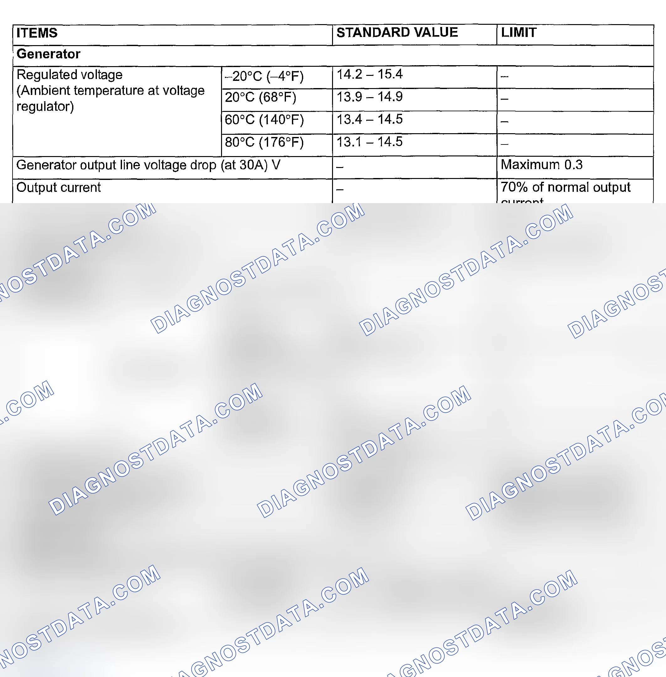 Scheme 48: SERVICE SPECIFICATIONS