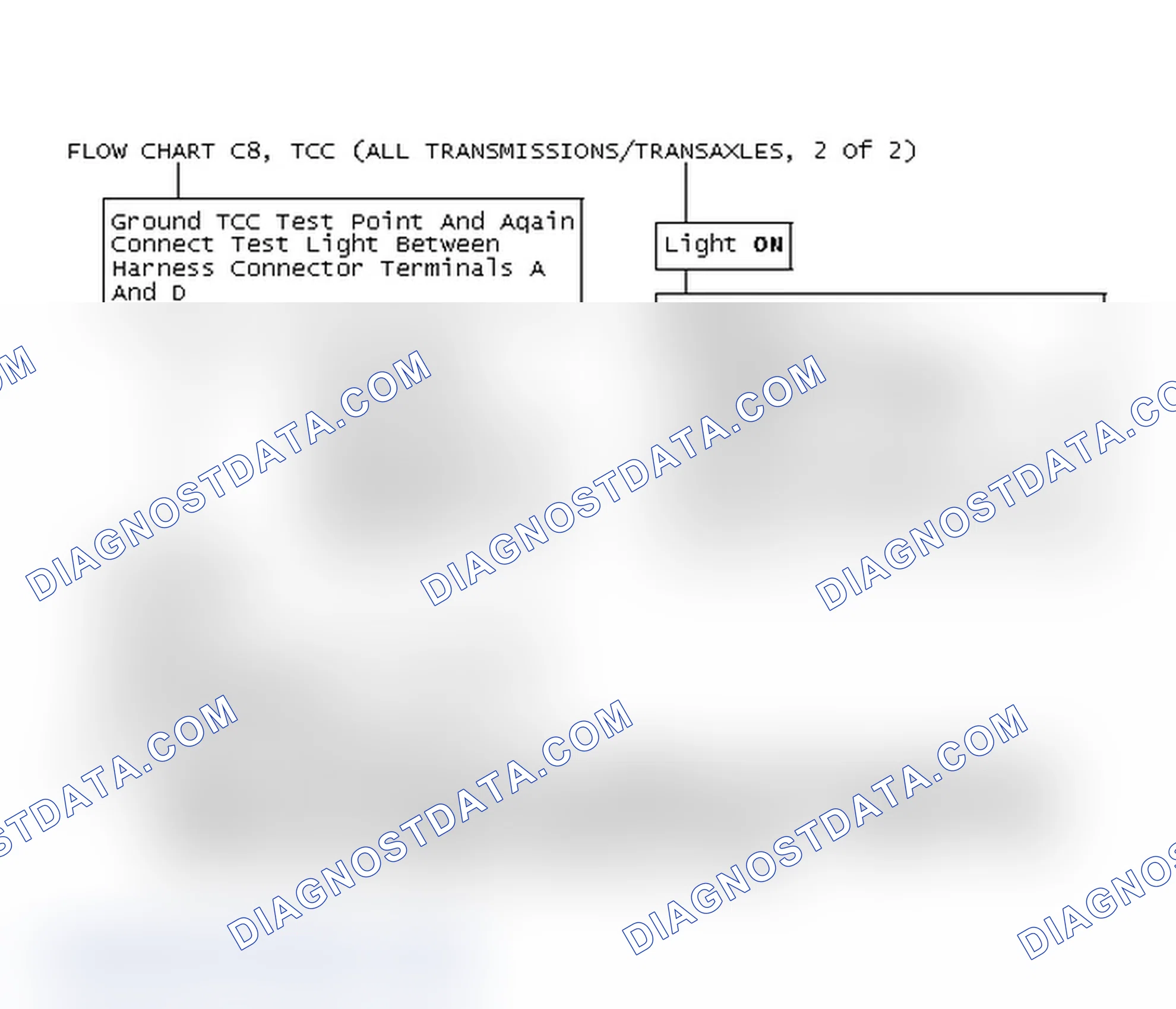 Scheme 414: Flow Chart C8, TCC (All Transmissions/Transaxles, 2 Of 2)