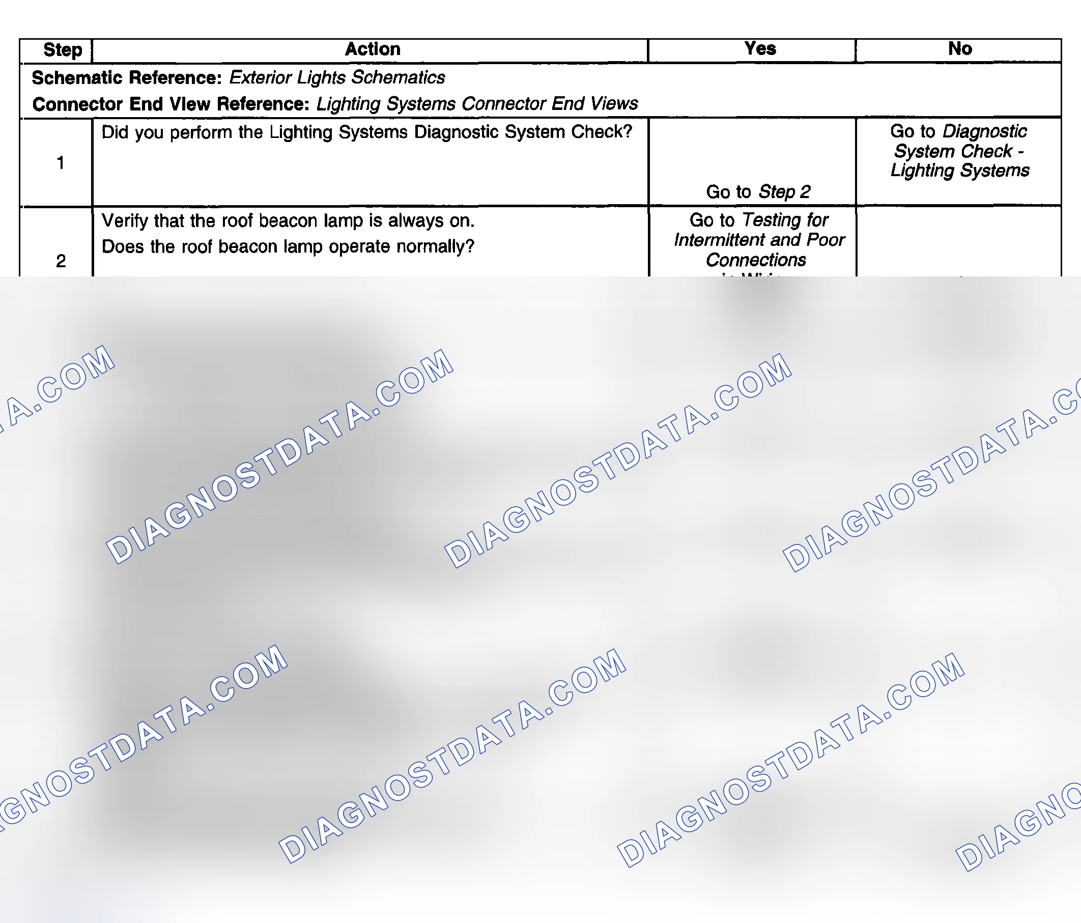 Scheme 235: Roof Beacon Lamp Always On