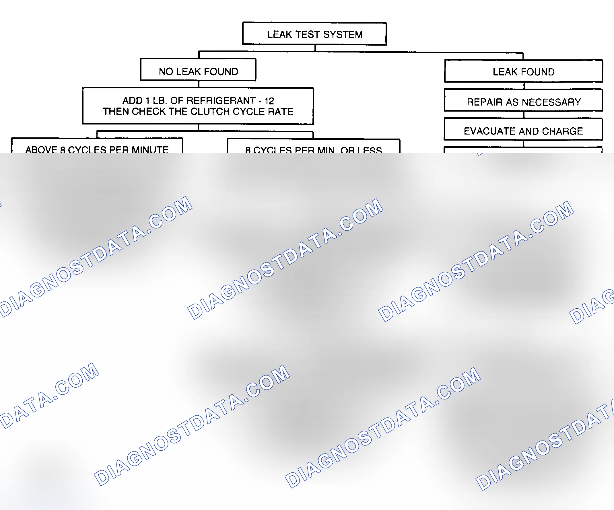 Scheme 14: CHART B - INLET PIPE COLDER THAN OUTLET PIPE