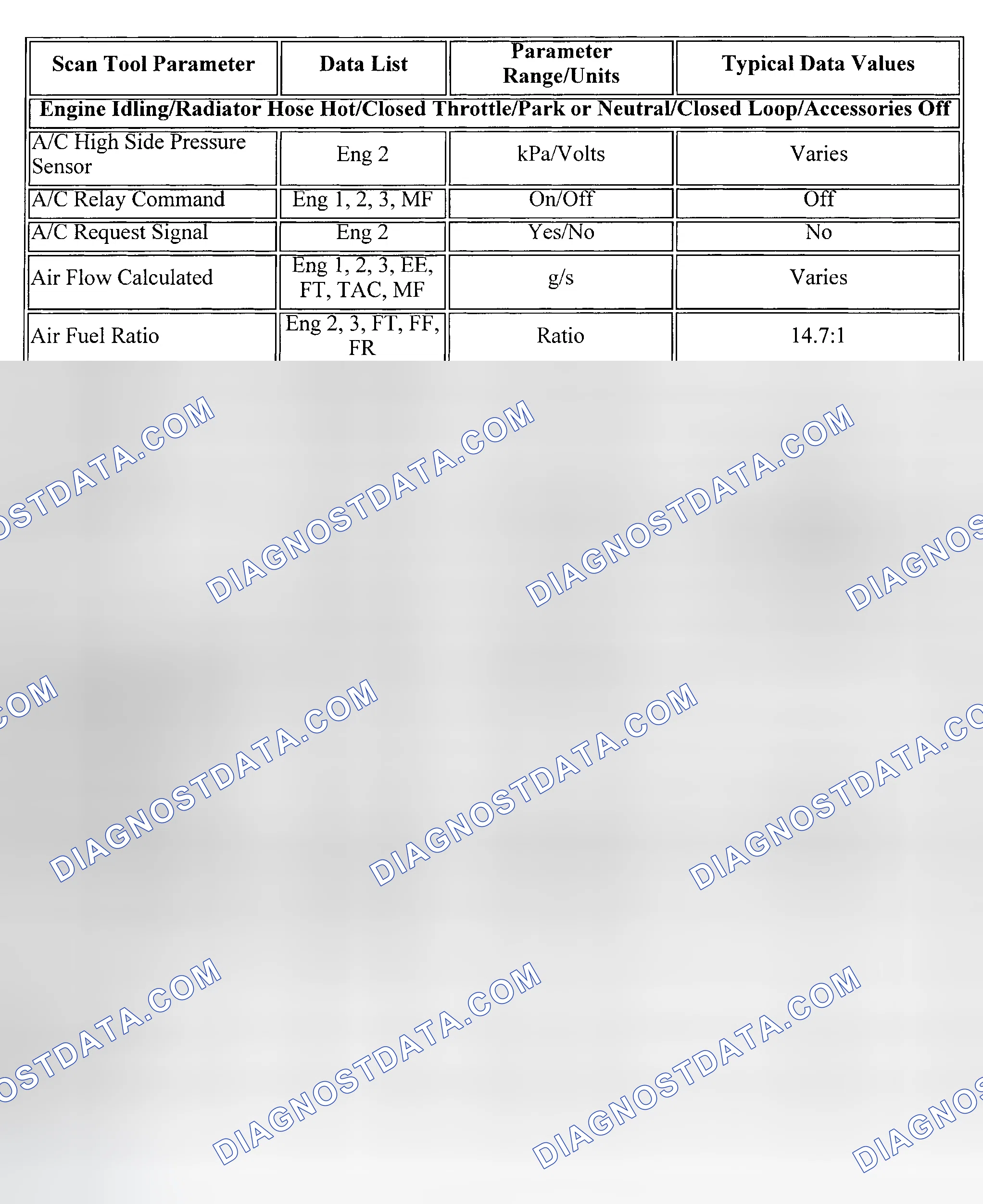 Scheme 8: PID Values (Bravada, Envoy, Envoy XL & TrailBlazer)