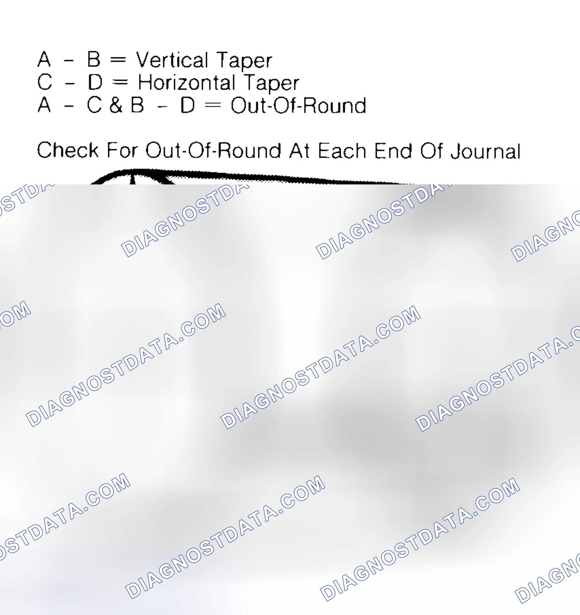 Scheme 5: Measuring Crankshaft Journals