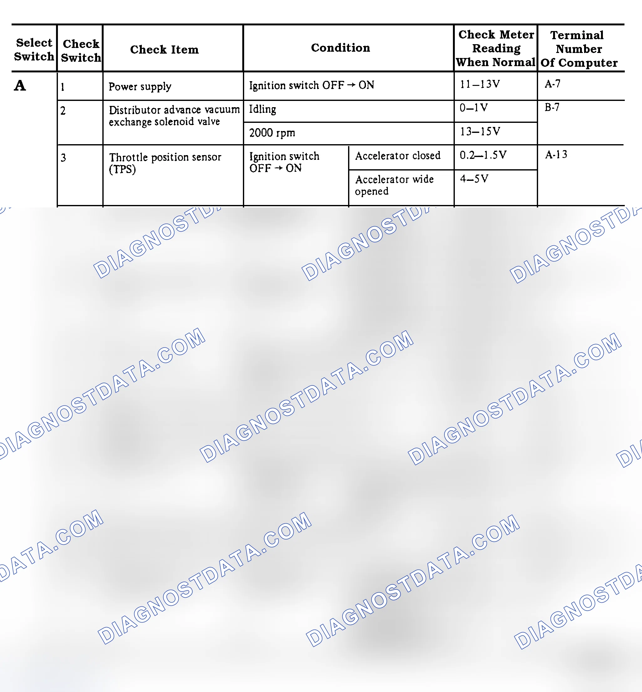 Scheme 11: Output Signals for Mitsubishi Pickup and Montero (1 of 2)