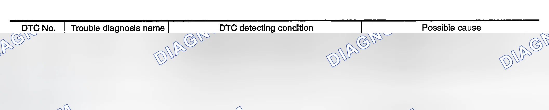 Scheme 291: On Board Diagnosis Logic