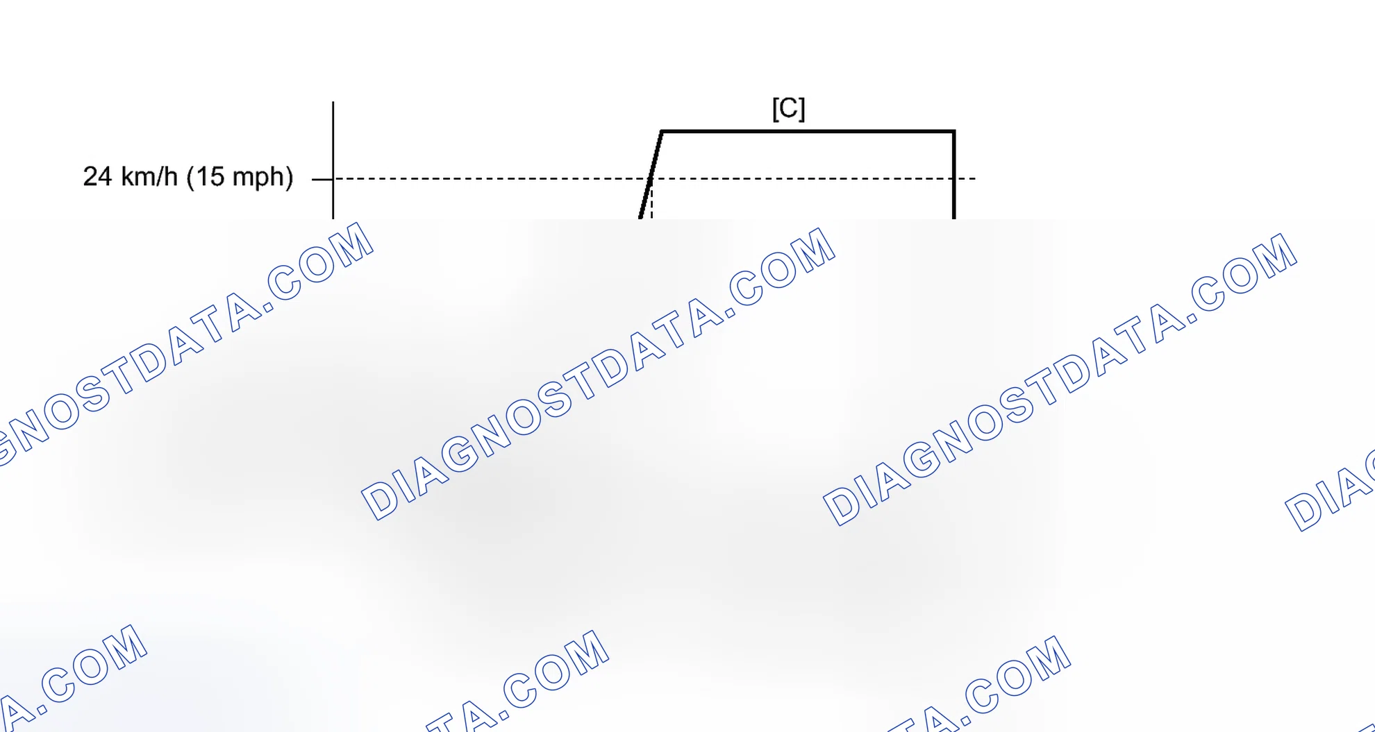 Scheme 750: CONFIRMATION DRIVING PATTERN