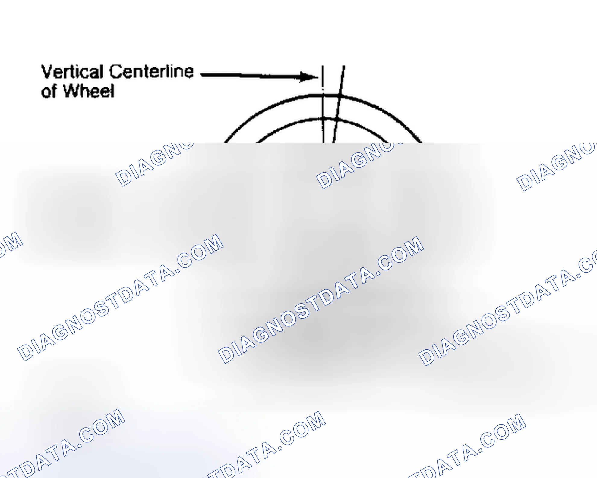 Scheme 5: Determining Caster Angle