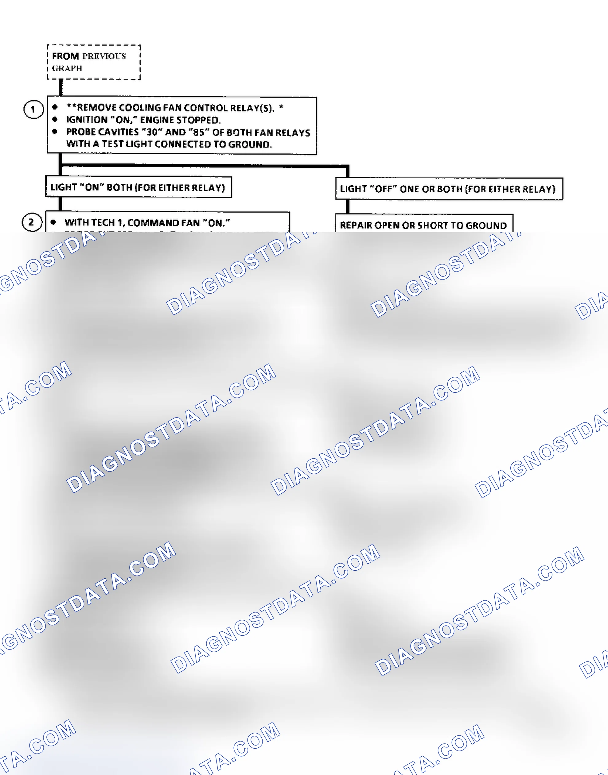 Scheme 105: Chart C-12 Flow Chart (2.2L) Cooling Fan Circuit Diagnosis