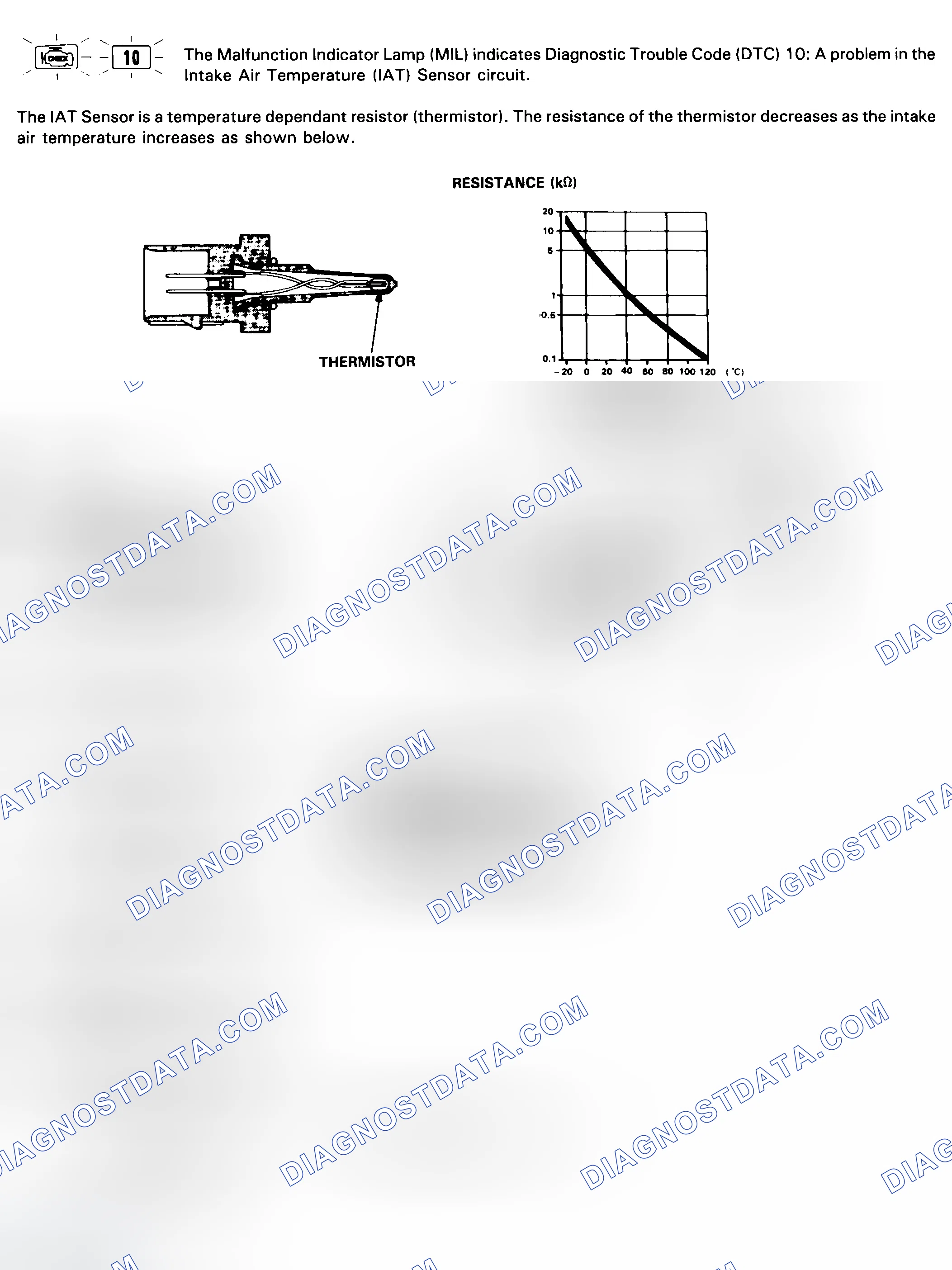 Scheme 22: Code 10 Flow Chart (1 Of 2) Intake Air Temperature (IAT) Sensor