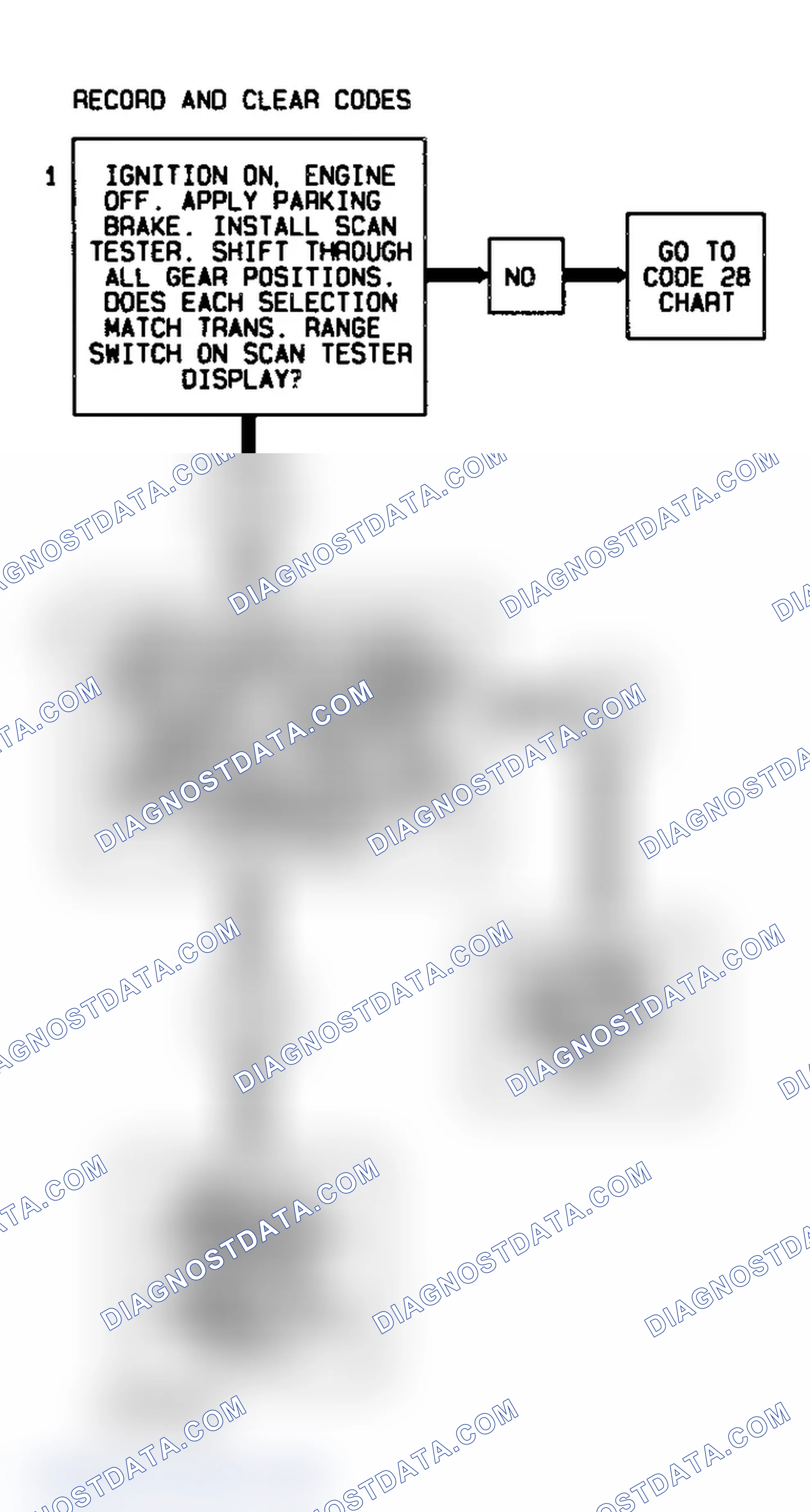 Scheme 321: Code 86 Flow Chart (4L60-E Gasoline) Low Gear Ratio Error