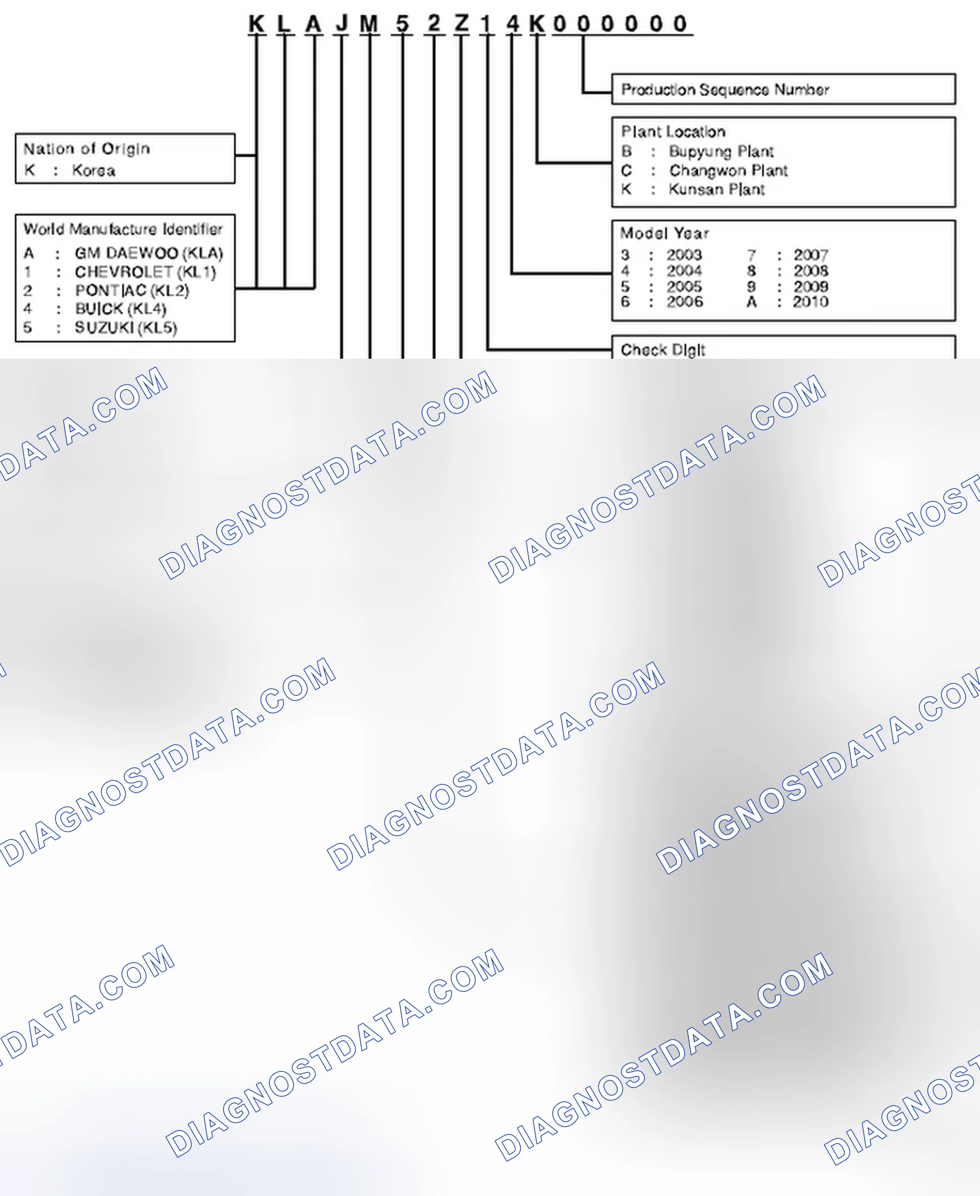 Scheme 4: Passenger Car Vehicle Identification Number