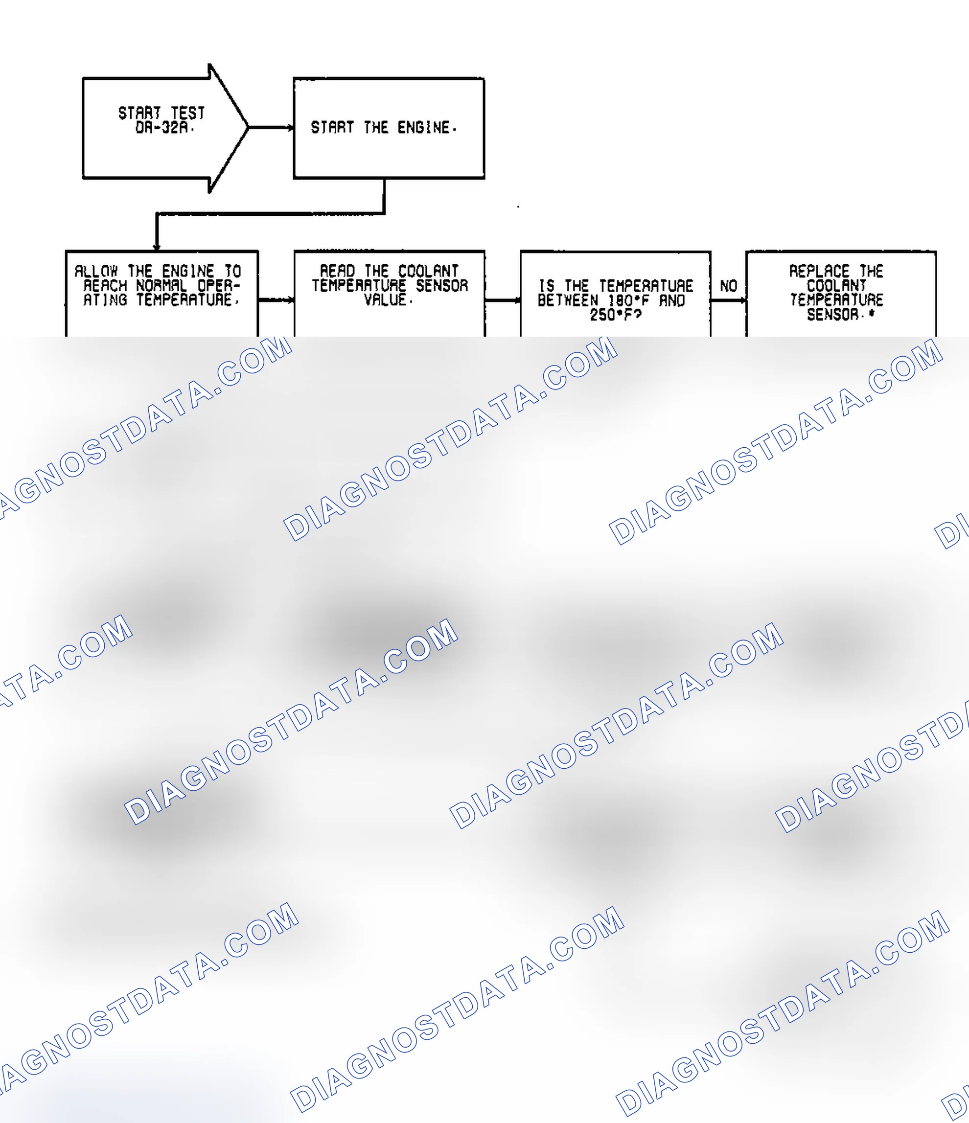 Scheme 335: Test DR-32A: Diagnostic Flow Chart (1 of 2)