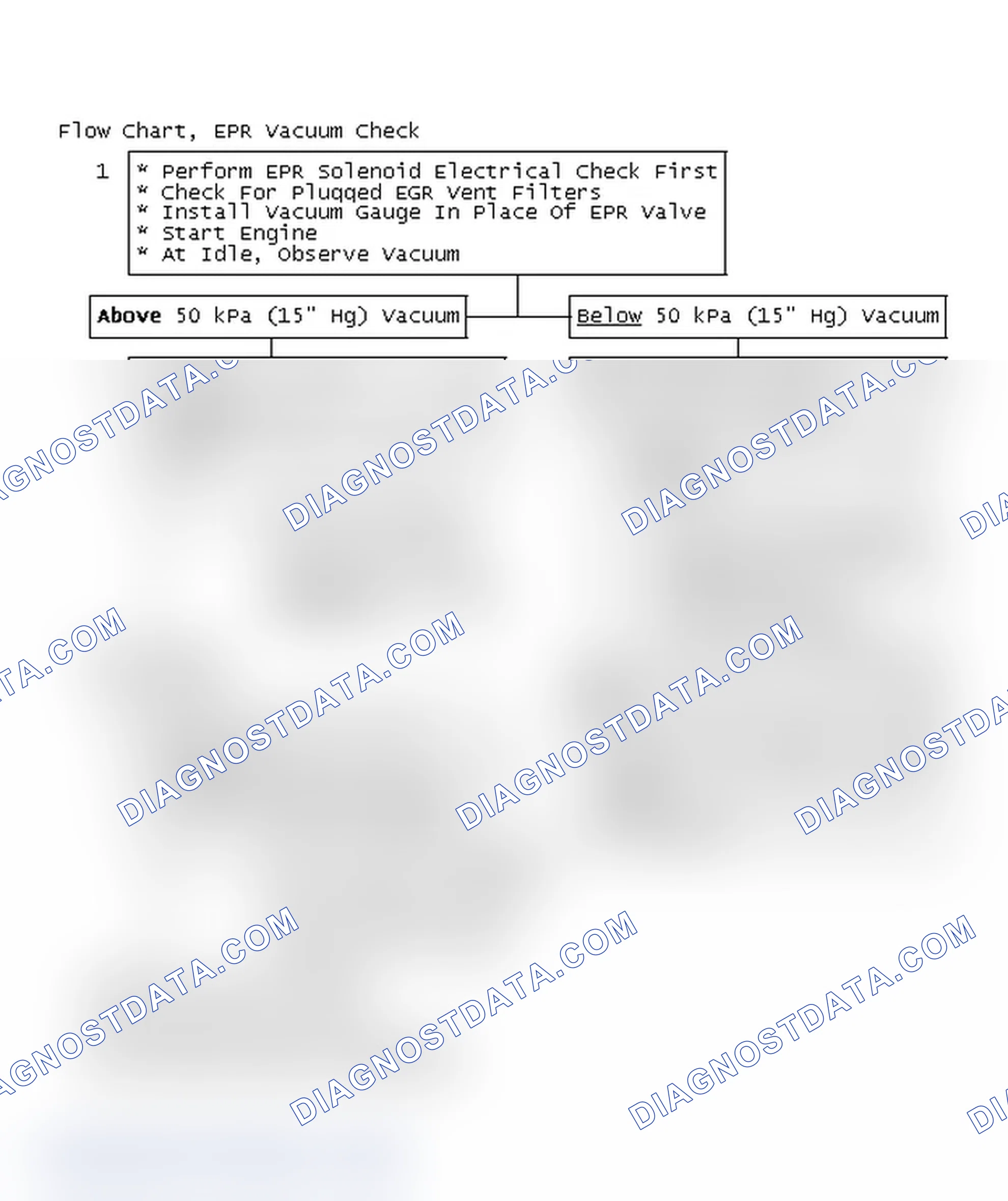 Scheme 63: Flow Chart, EPR Vacuum Check