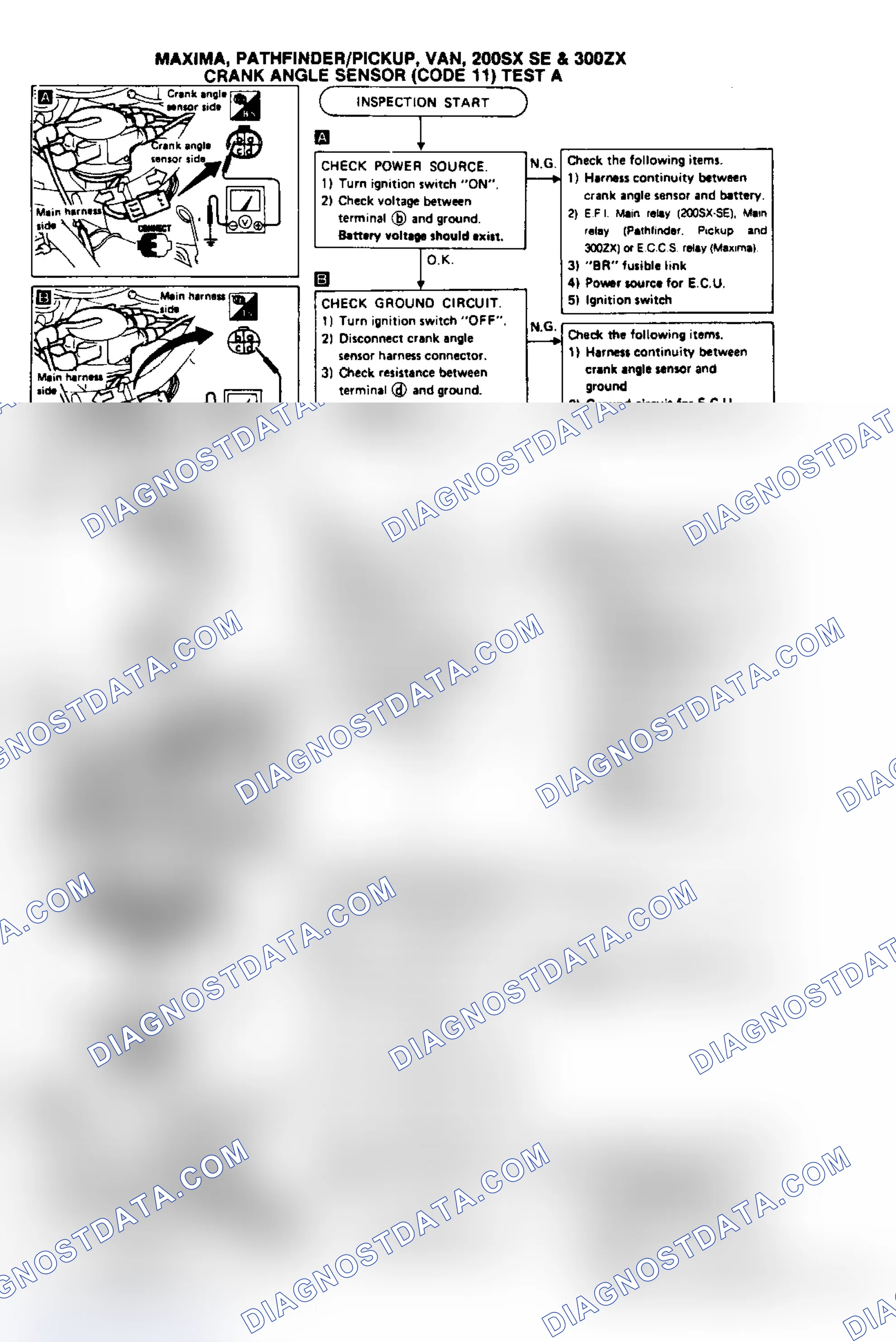 Scheme 75: Test A, Maxima, Van, 200SX SE & 300ZX