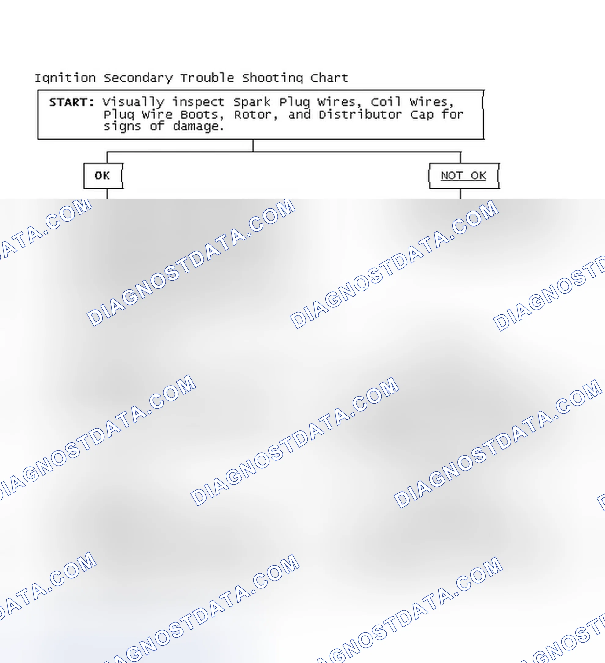 Scheme 1: Ignition Secondary Trouble Shooting Chart