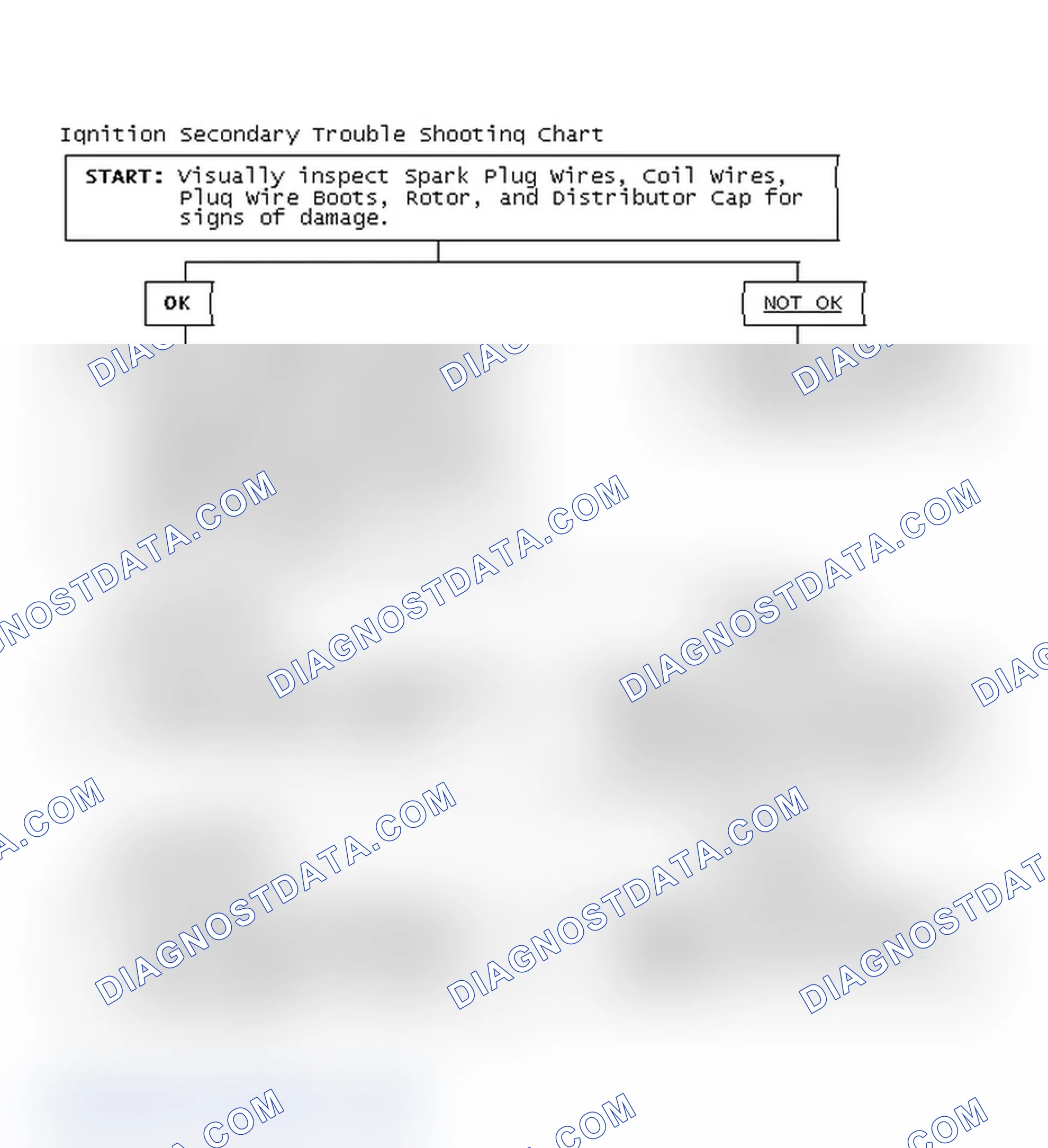 Scheme 3: Ignition Secondary Trouble Shooting Chart
