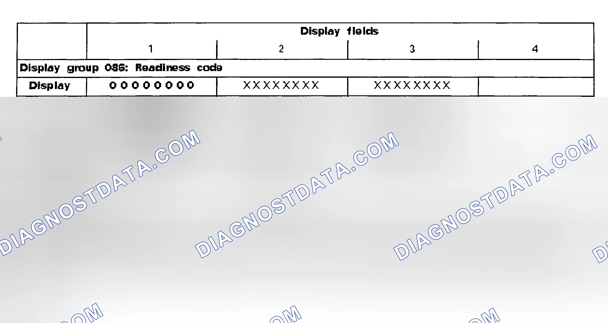 Scheme 1: READINESS CODE