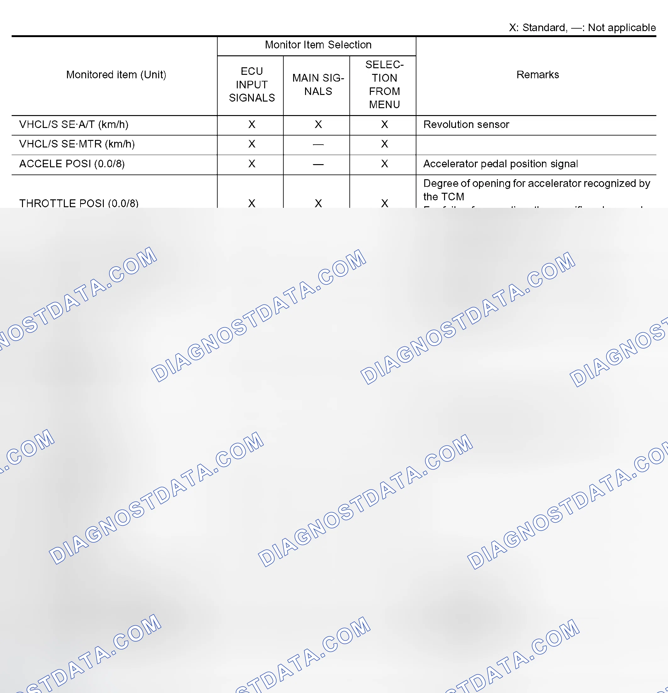 Scheme 15: Display Items List