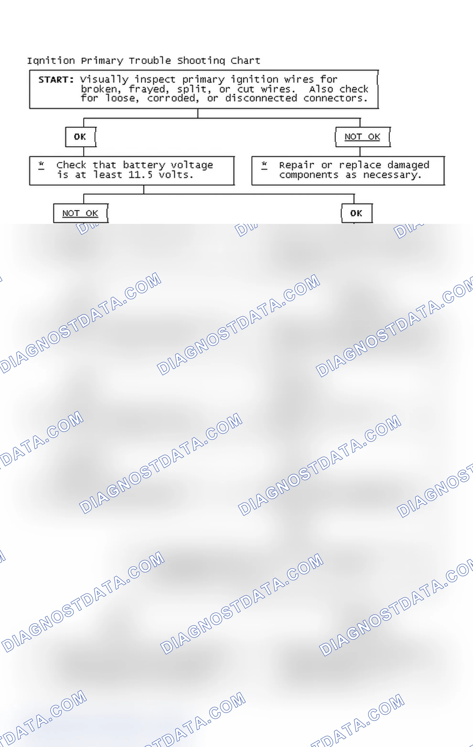 Scheme 2: Ignition Primary Trouble Shooting Chart