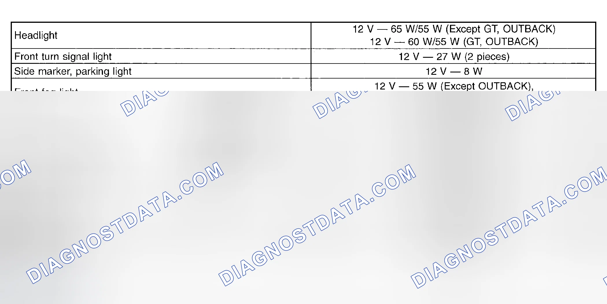 Scheme 12: Specifications Chart