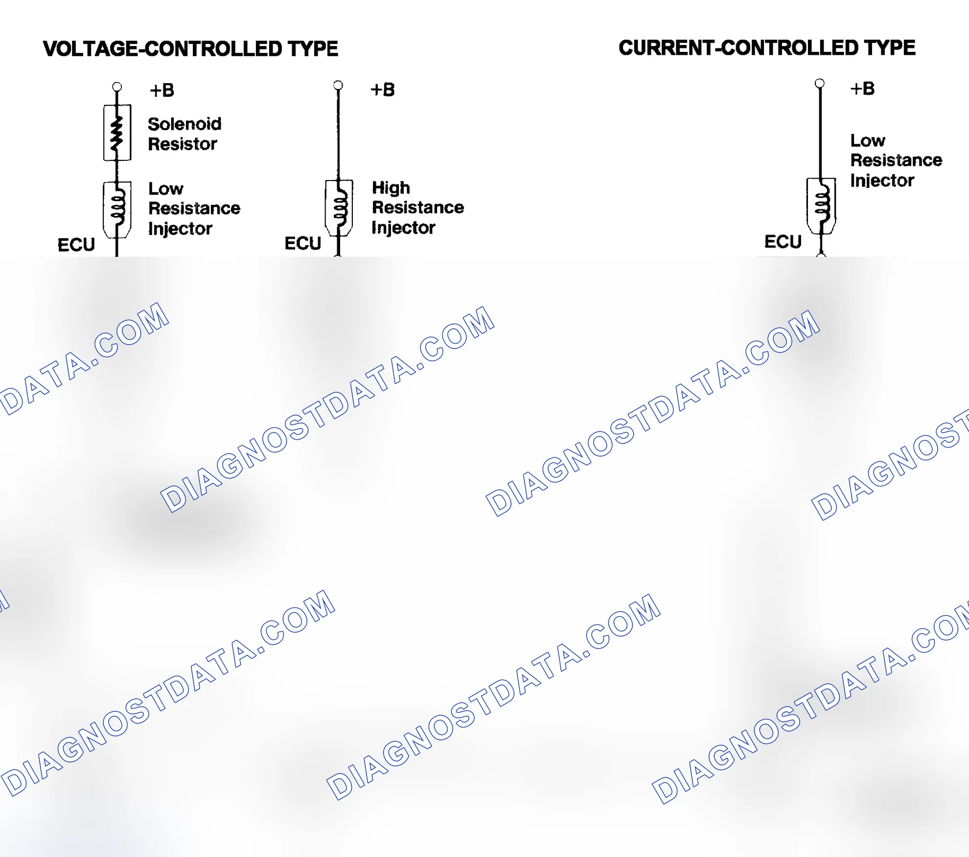 Scheme 4: Injector Driver Types - Current and Voltage