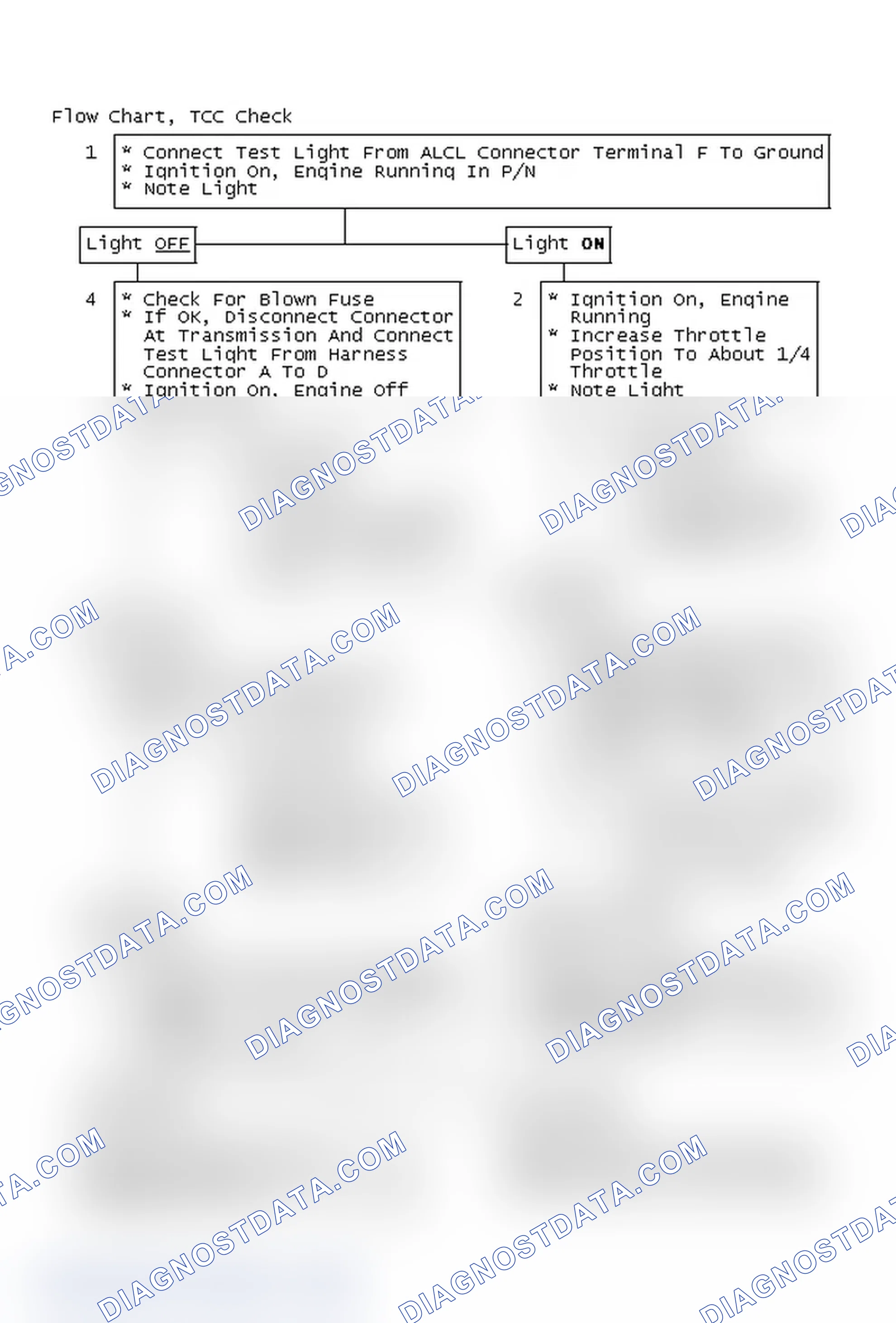 Scheme 248: Flow Chart, TCC Check