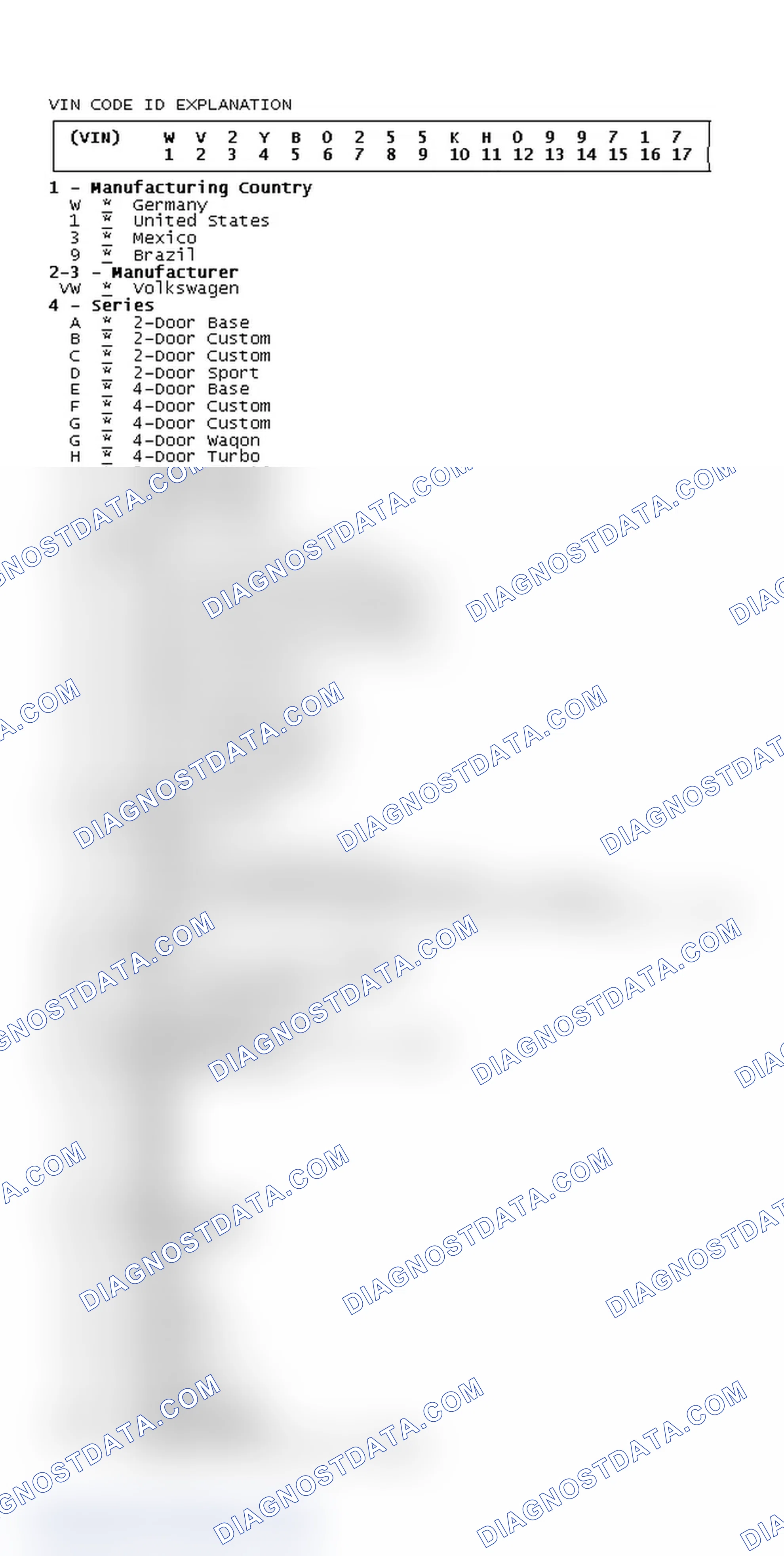 Scheme 2: VIN Code ID Explanation