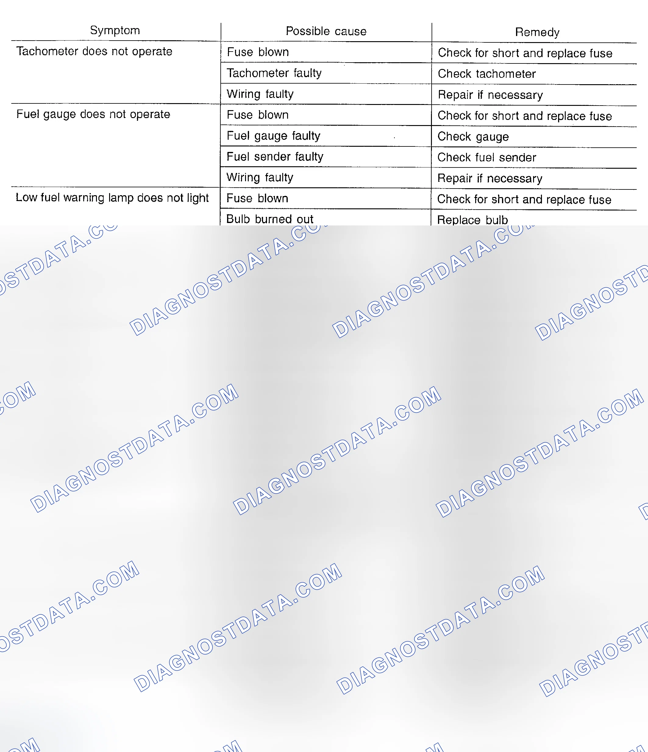 Scheme 4: Troubleshooting Instrument & Warning System