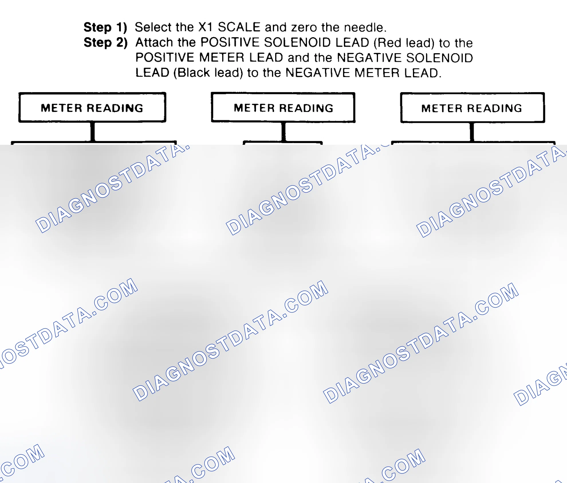Scheme 2: DIODE CHECK & SOLENOID TEST