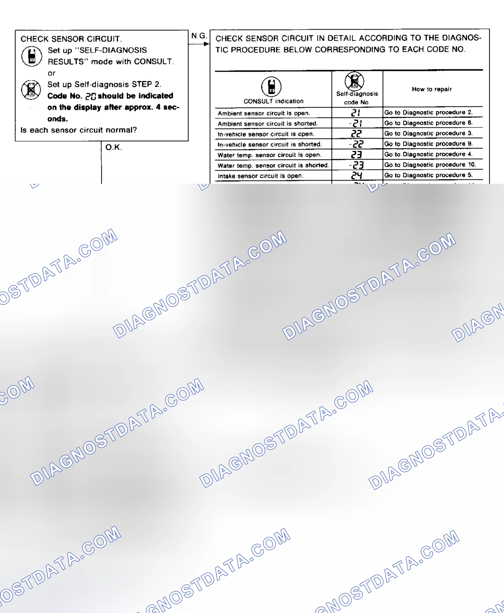 Scheme 13: Preliminary Check 7 Discharged Air Temperature Does Not Change