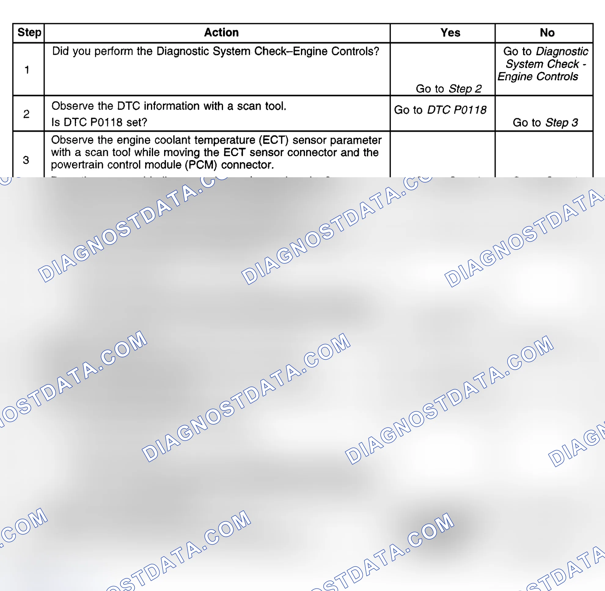 Scheme 495: Diagnostic Procedures