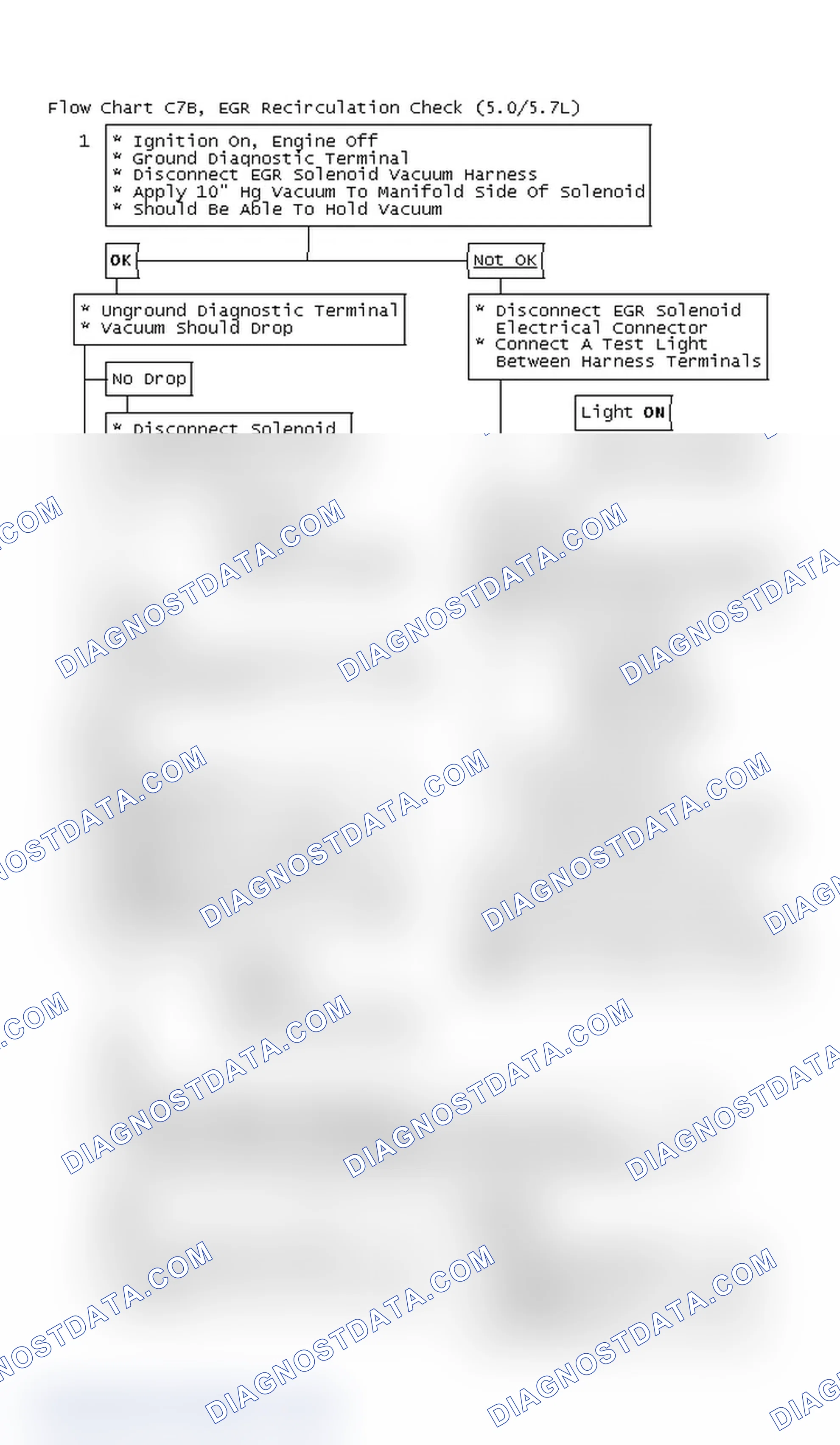 Scheme 7: Flow Chart C7B, EGR Recirculation Check (5.0/5.7L)