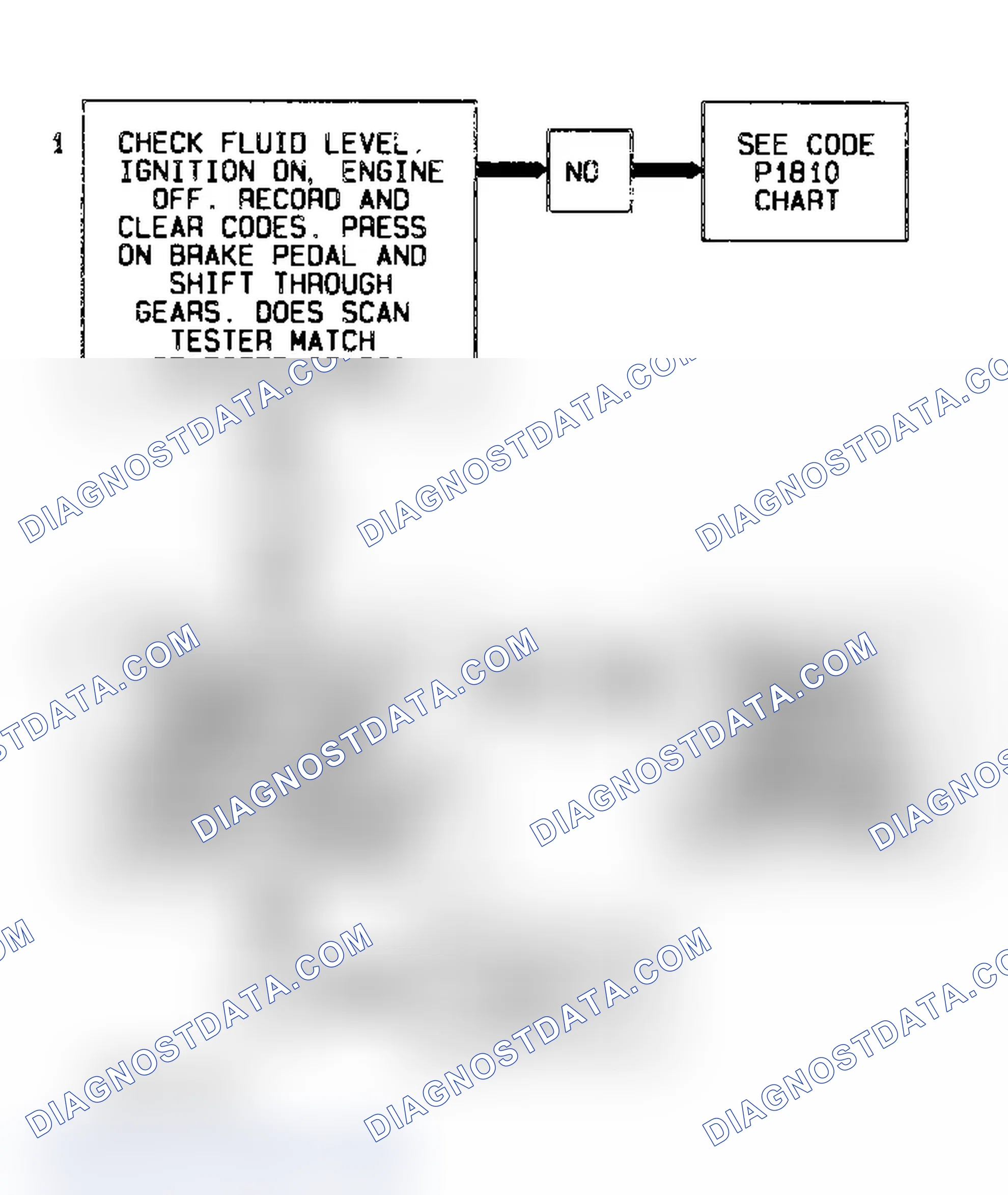 Scheme 240: Code P1870 Flow Chart ("S" & "T" Series 4.3L - VIN W) Transmission Component Slipping