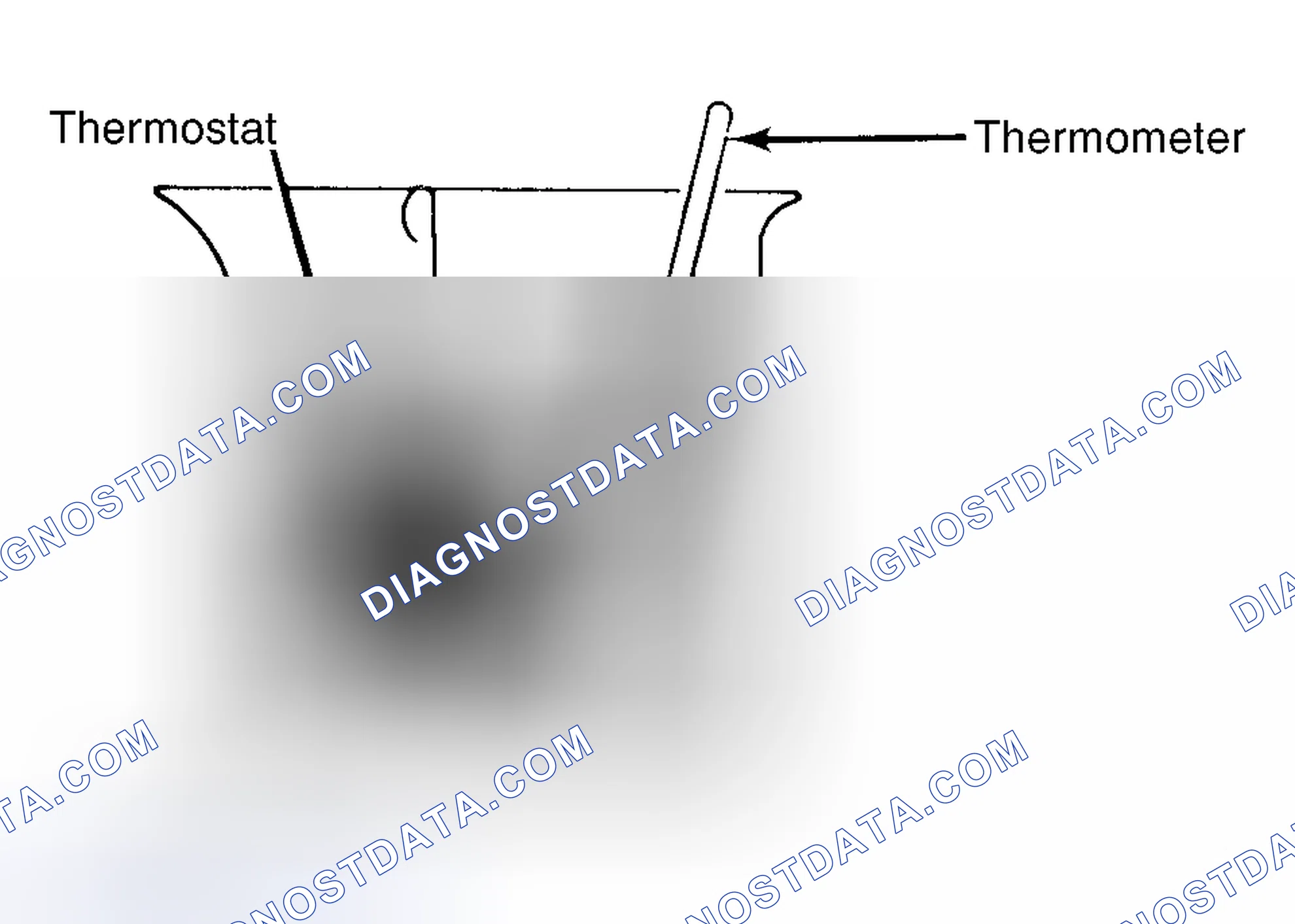 Scheme 1: Testing Thermostat in Coolant/Water Solution