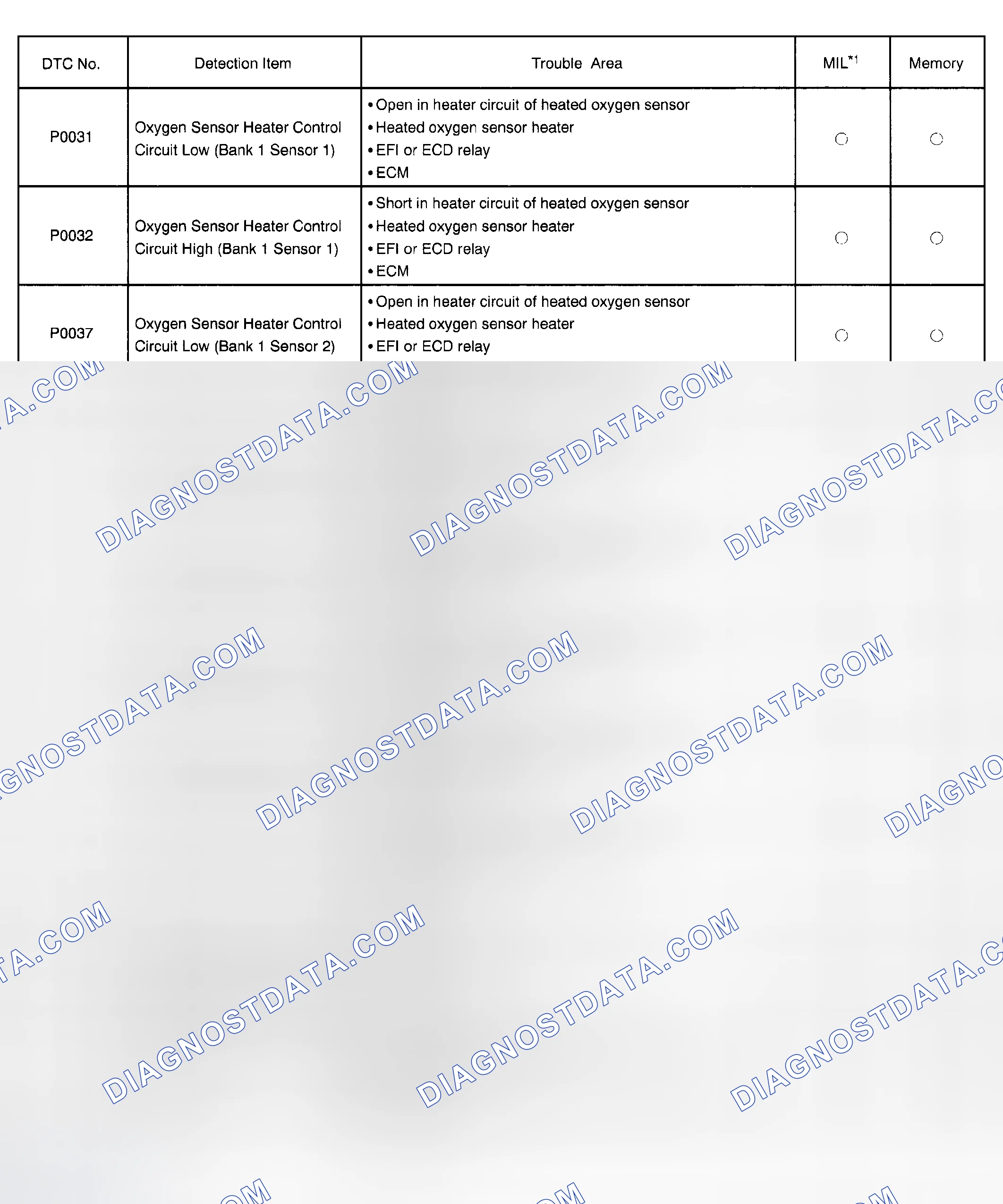 Scheme 124: DIAGNOSTIC TROUBLE CODE CHART