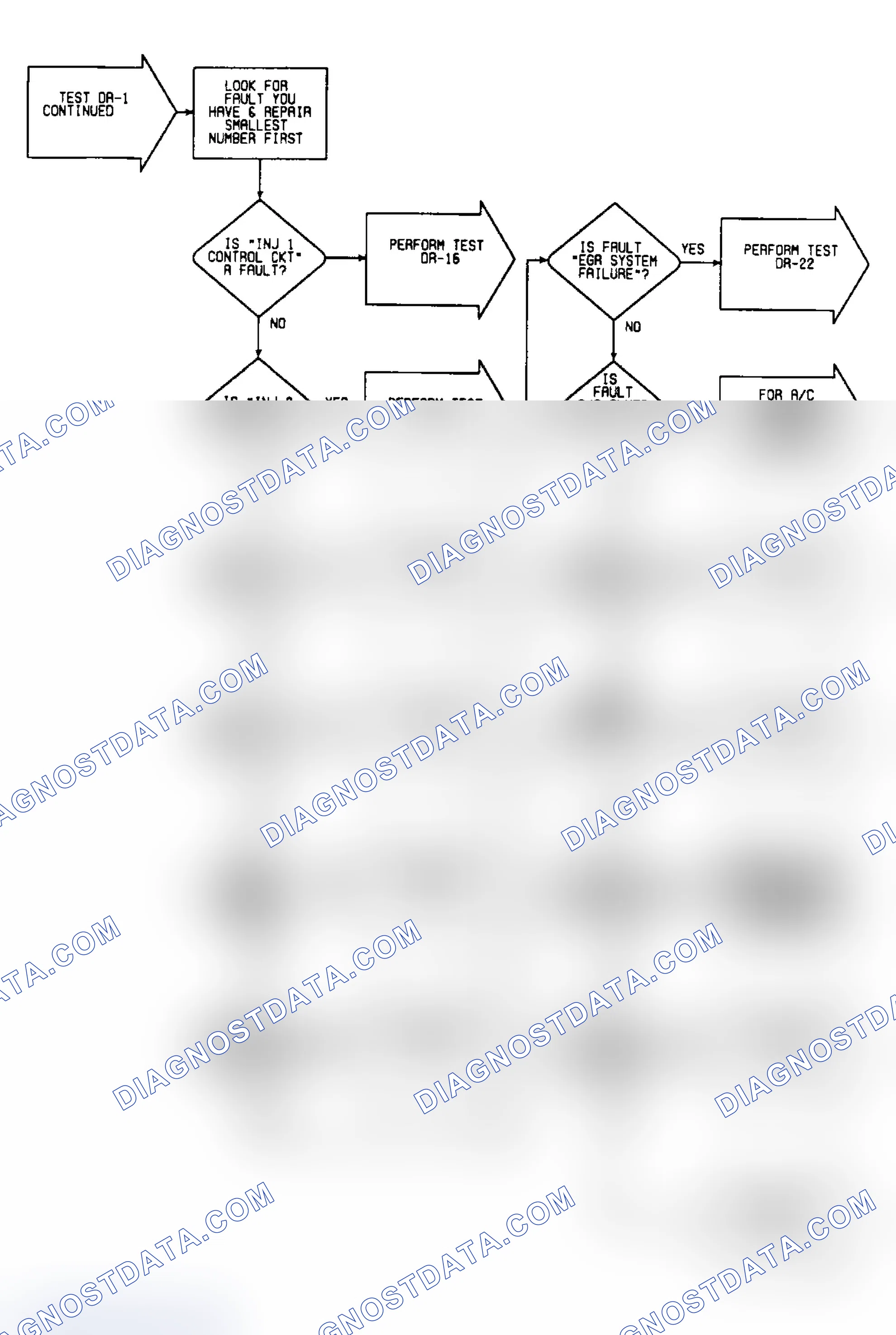 Scheme 374: DR1: Flow Chart (4 of 5)