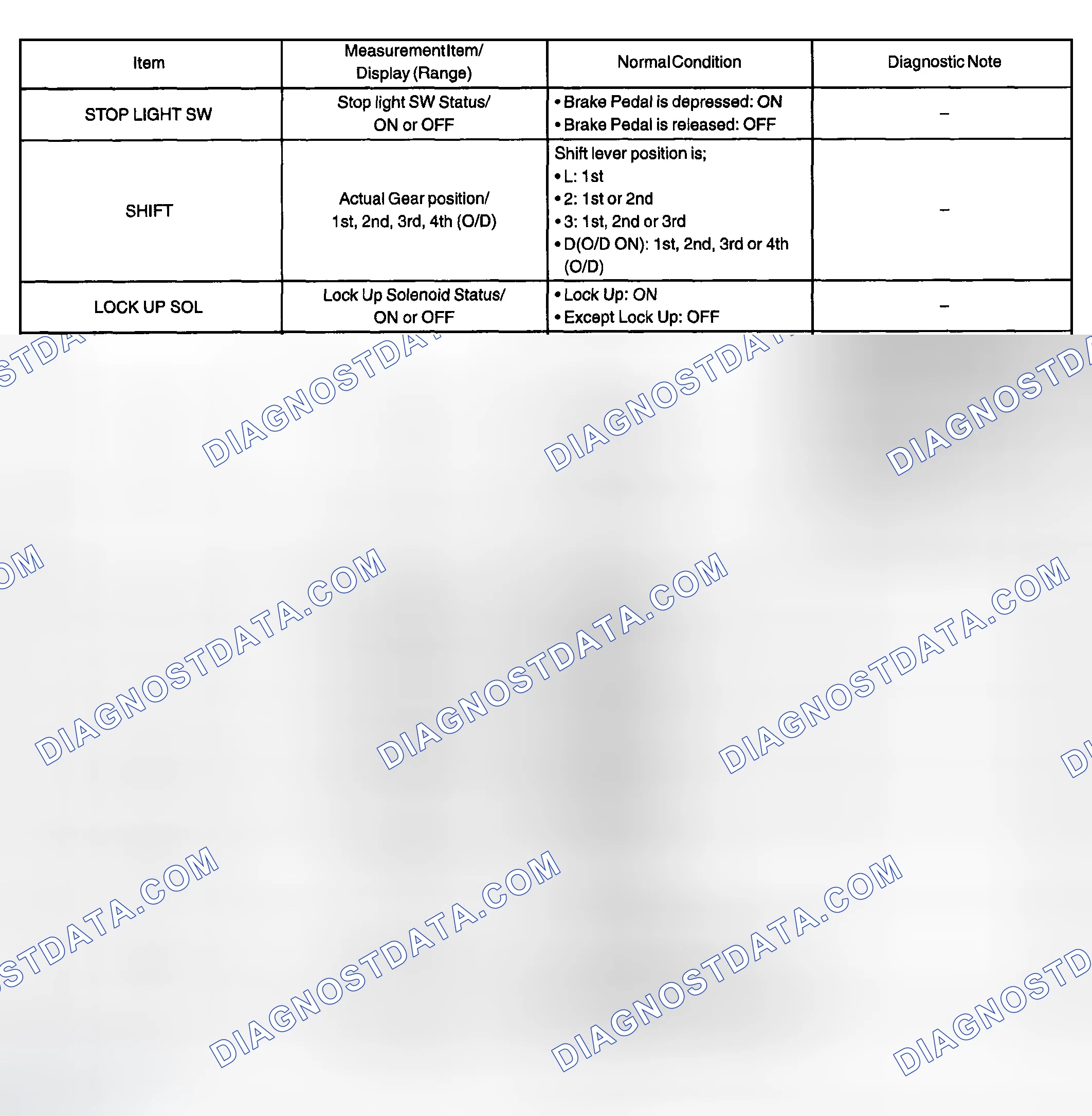 Scheme 77: DATA LIST/ACTIVE TEST