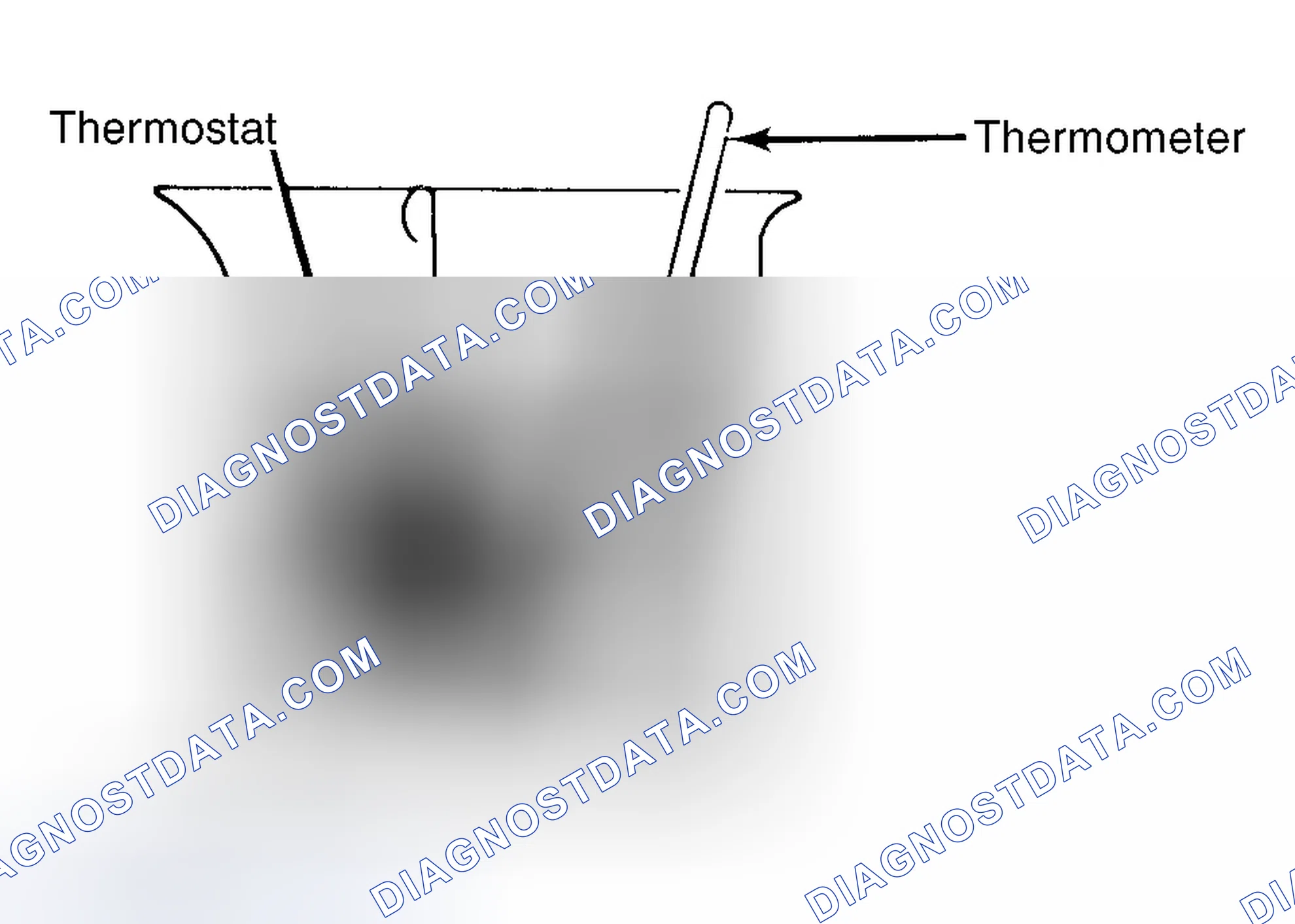 Scheme 1: Testing Thermostat in Coolant/Water Solution