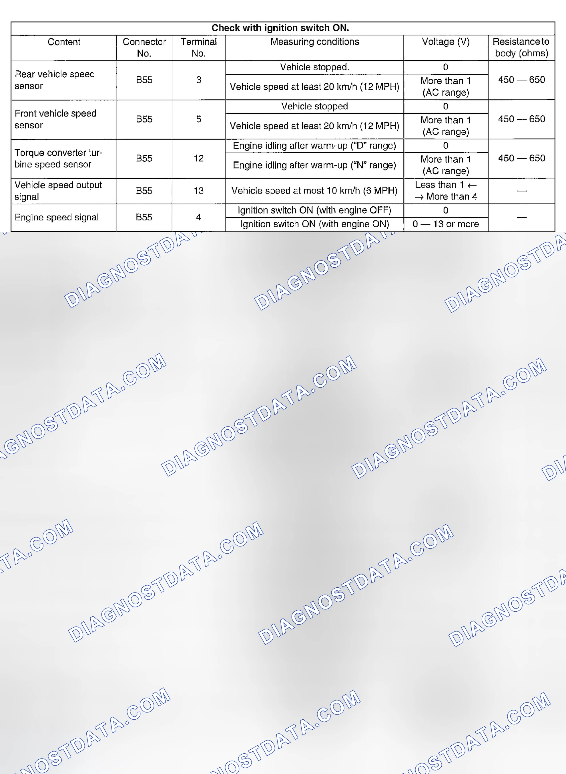 Scheme 637