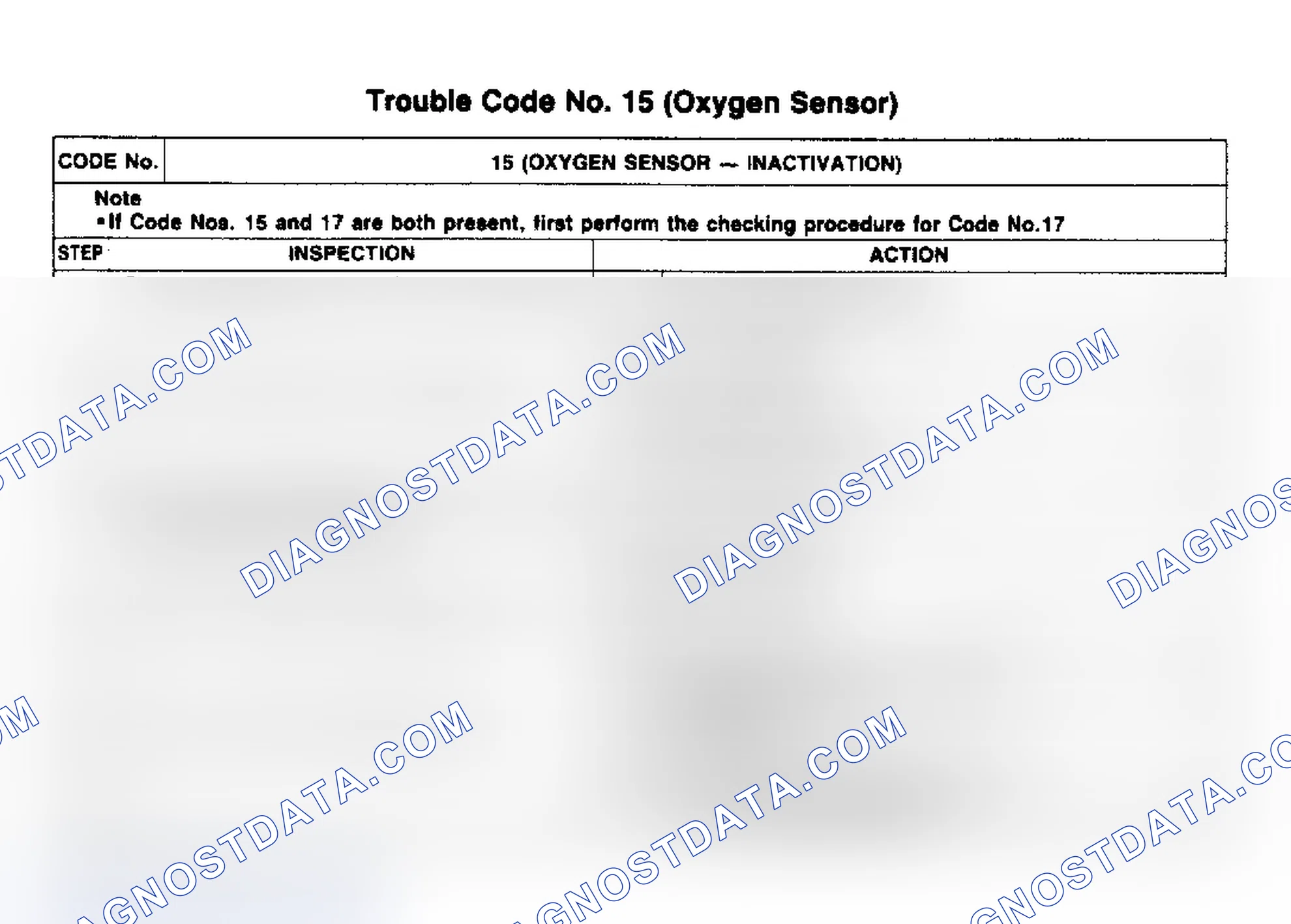 Scheme 15: CODE 15: OXYGEN SENSOR