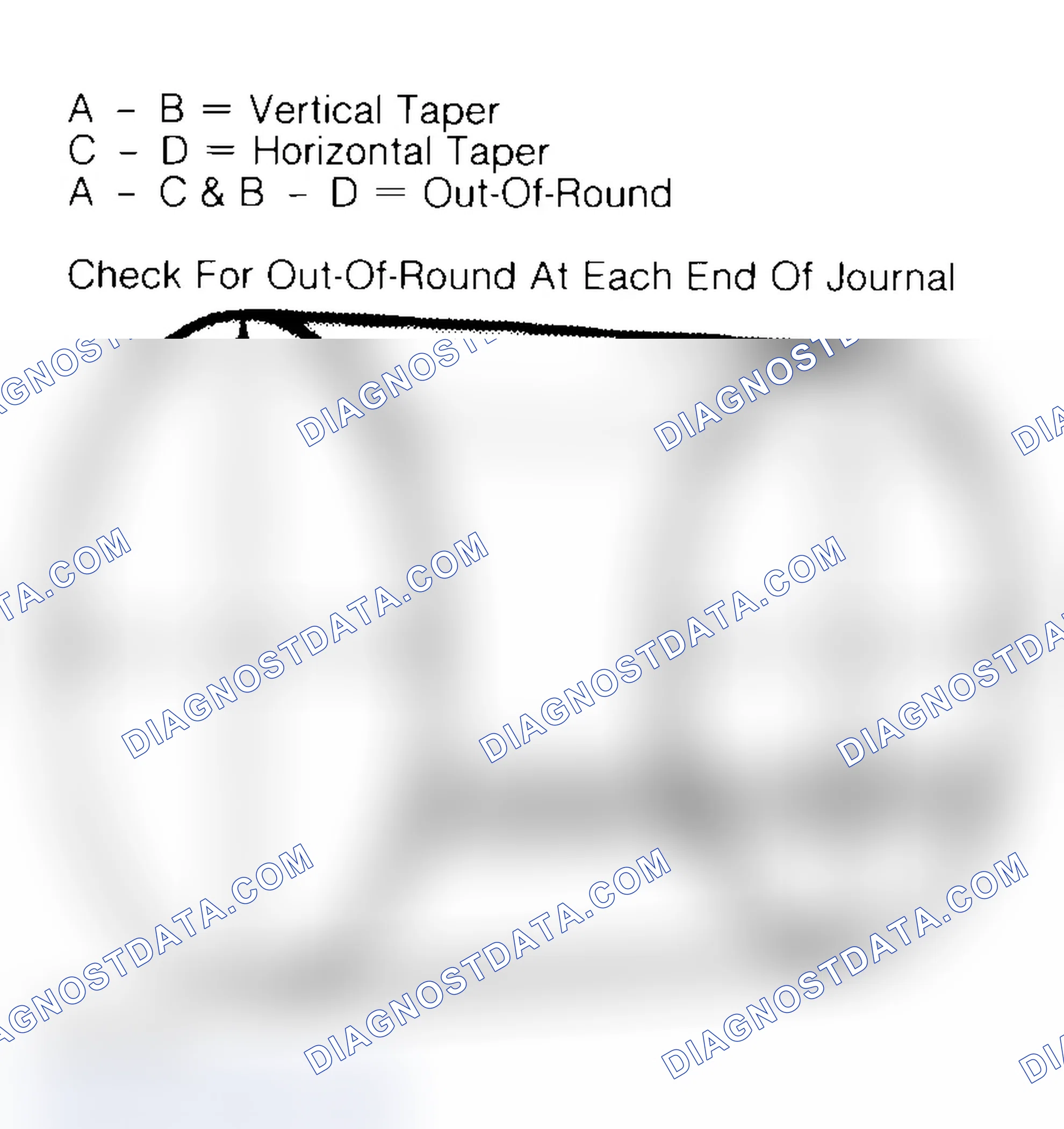 Scheme 22: Measuring Crankshaft Journals