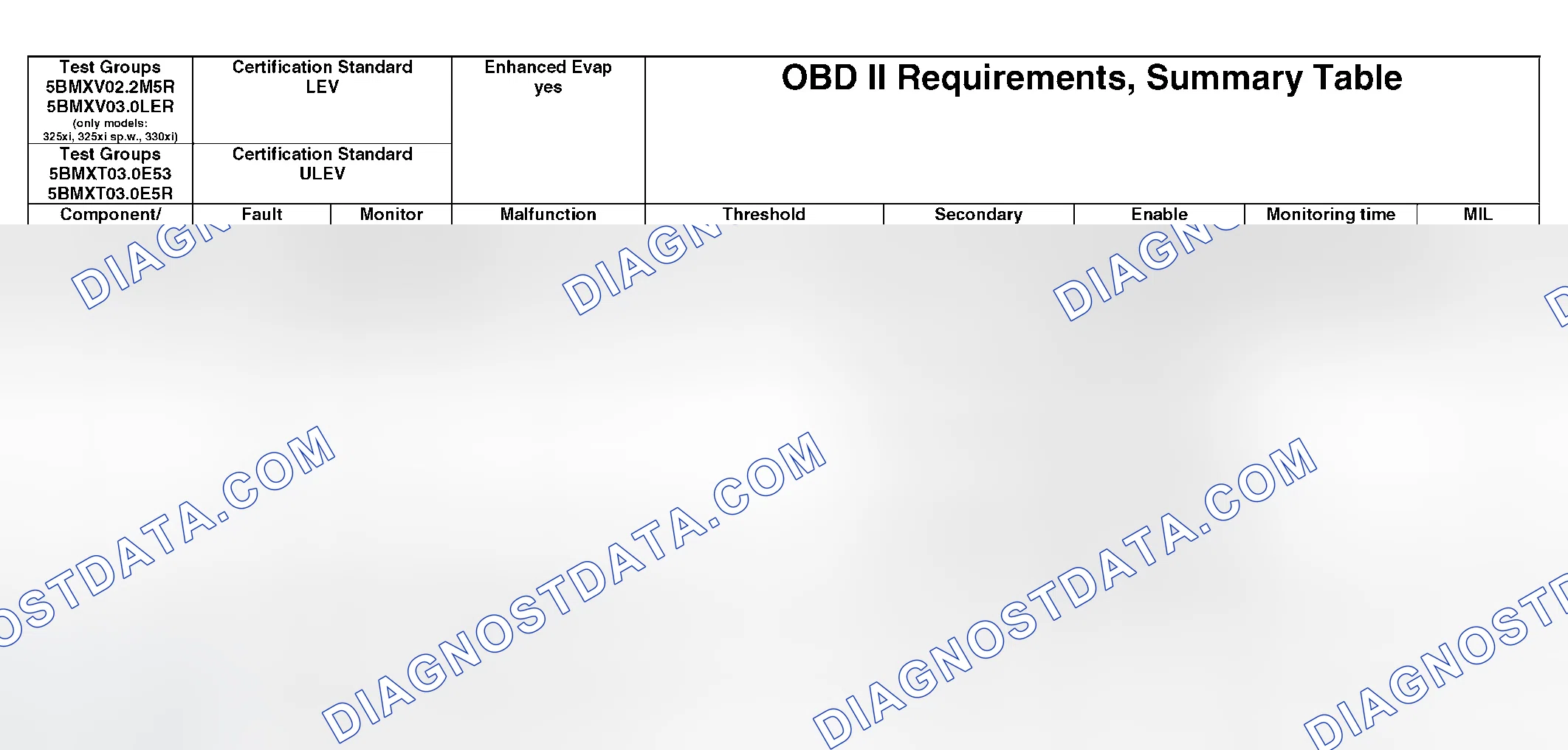 Scheme 354: OBD II Diagnostic Chart (20 Of 21)