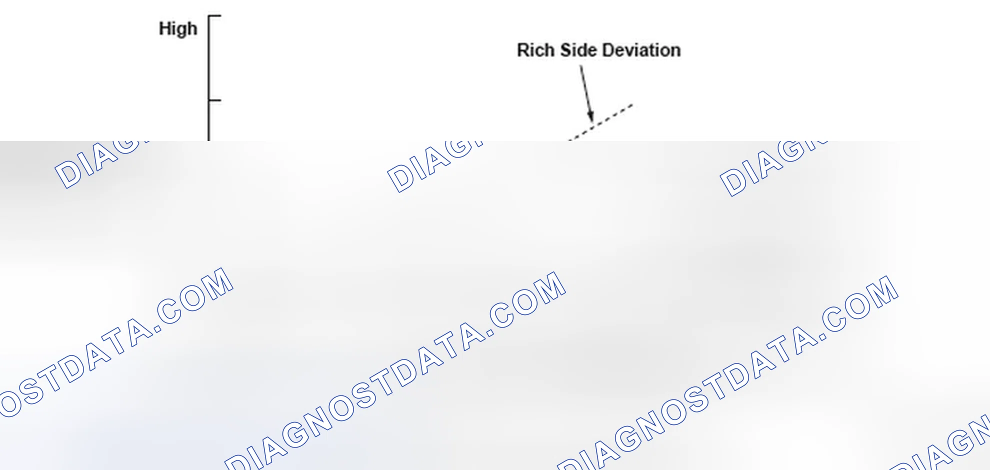 Scheme 370: A/F Sensor Voltage Graph